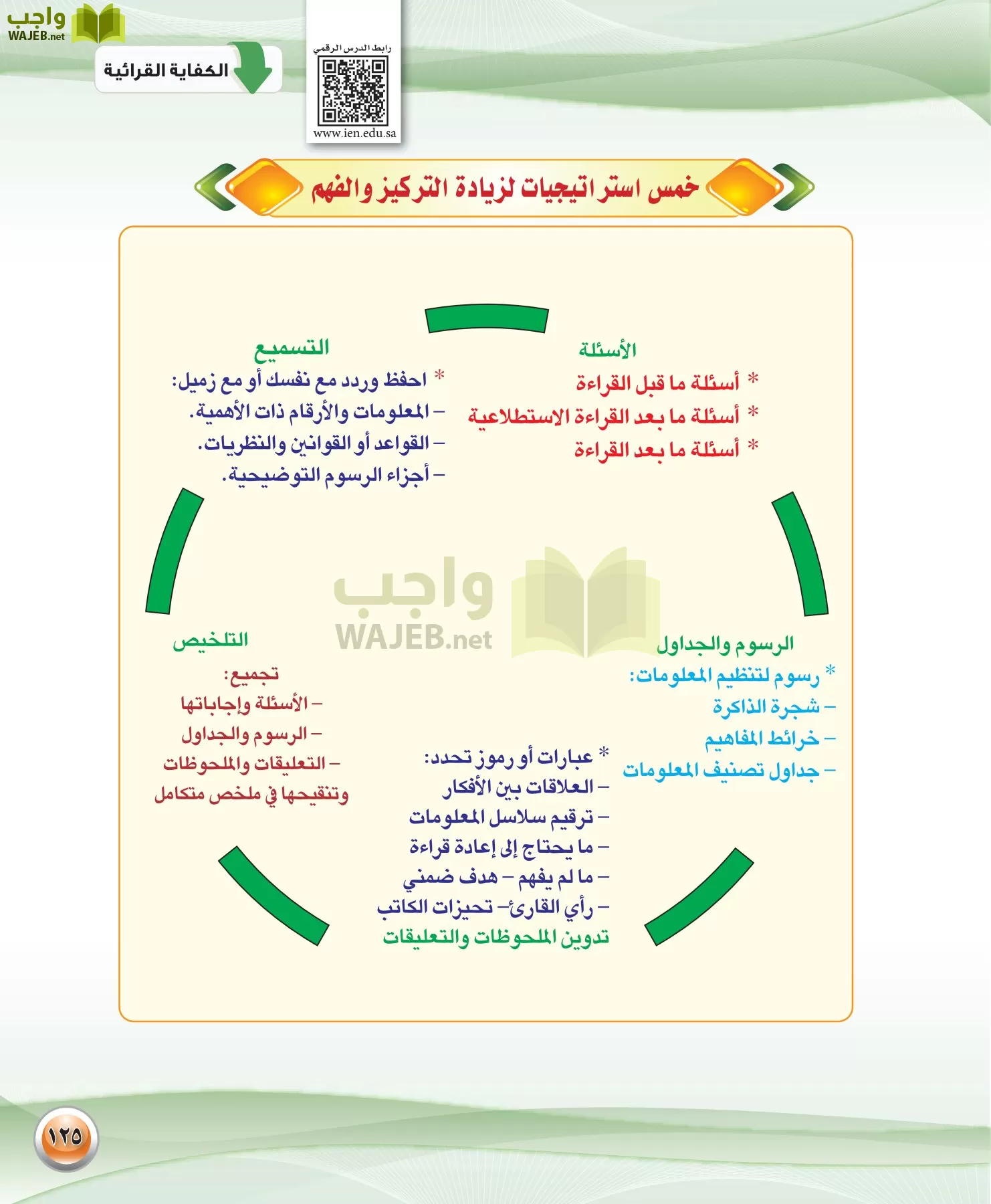 اللغة العربية 1 مقررات الكفايات اللغوية page-125