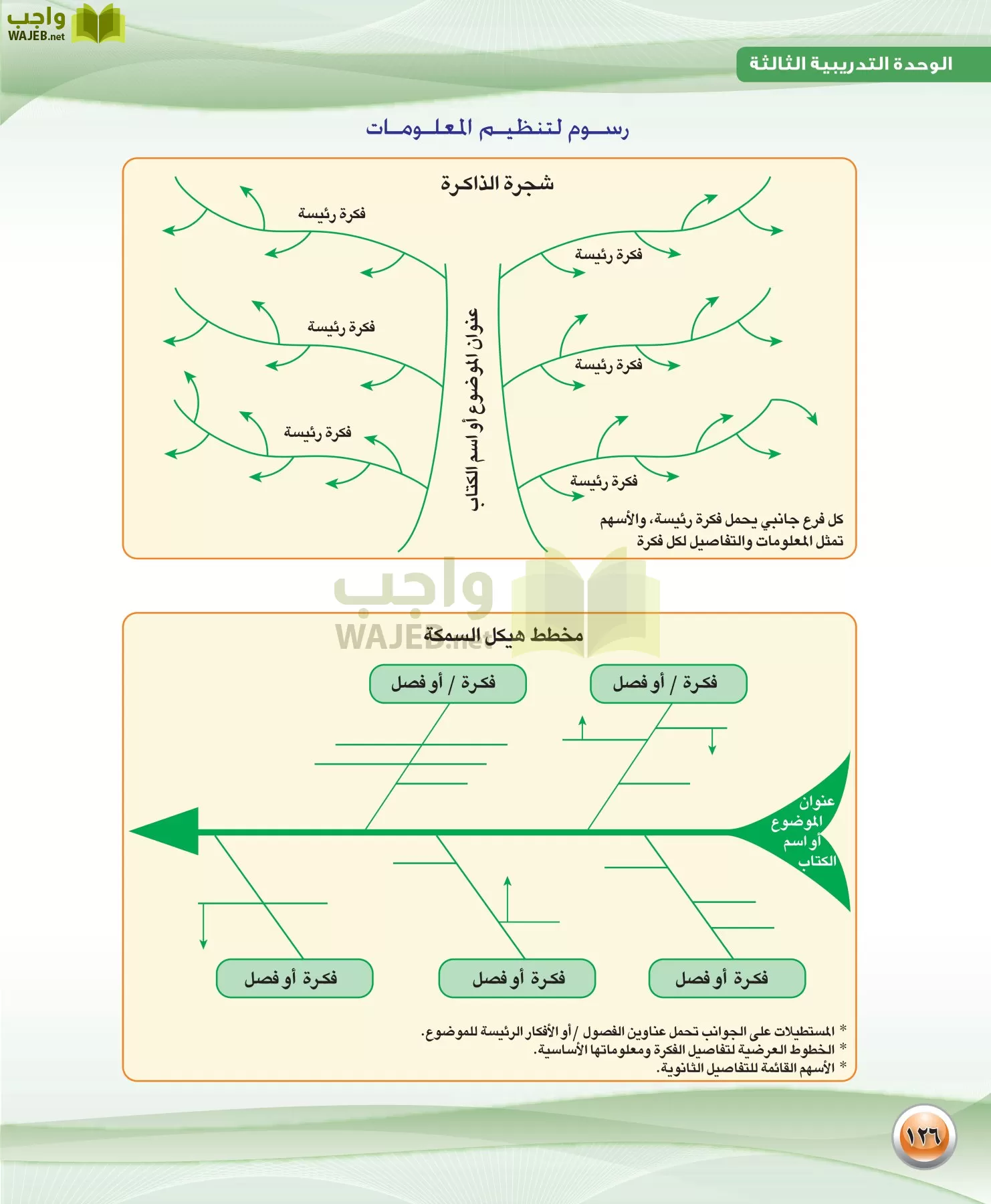اللغة العربية 1 مقررات الكفايات اللغوية page-126