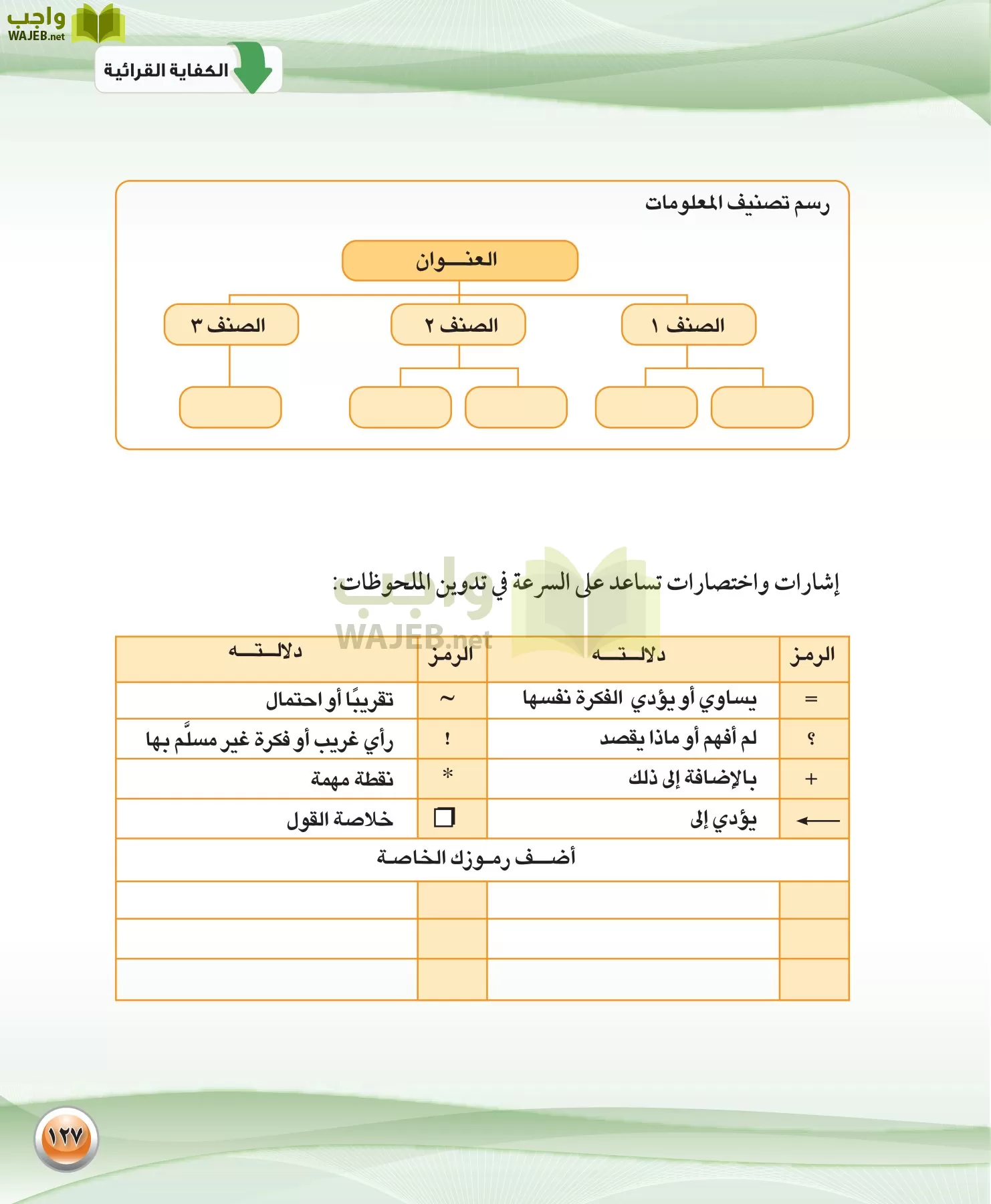 اللغة العربية 1 مقررات الكفايات اللغوية page-127