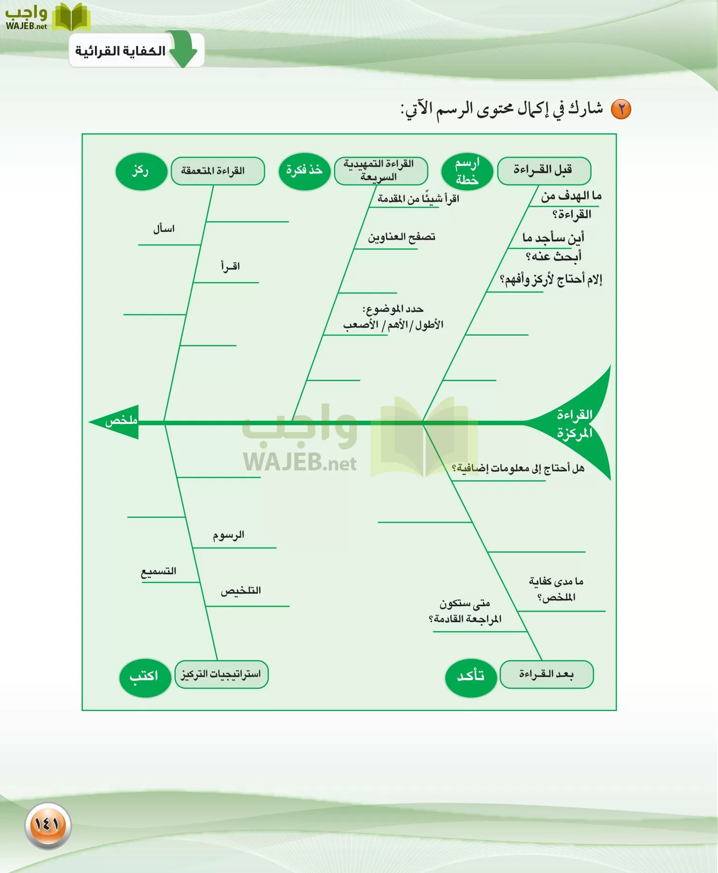 اللغة العربية 1 مقررات الكفايات اللغوية page-141