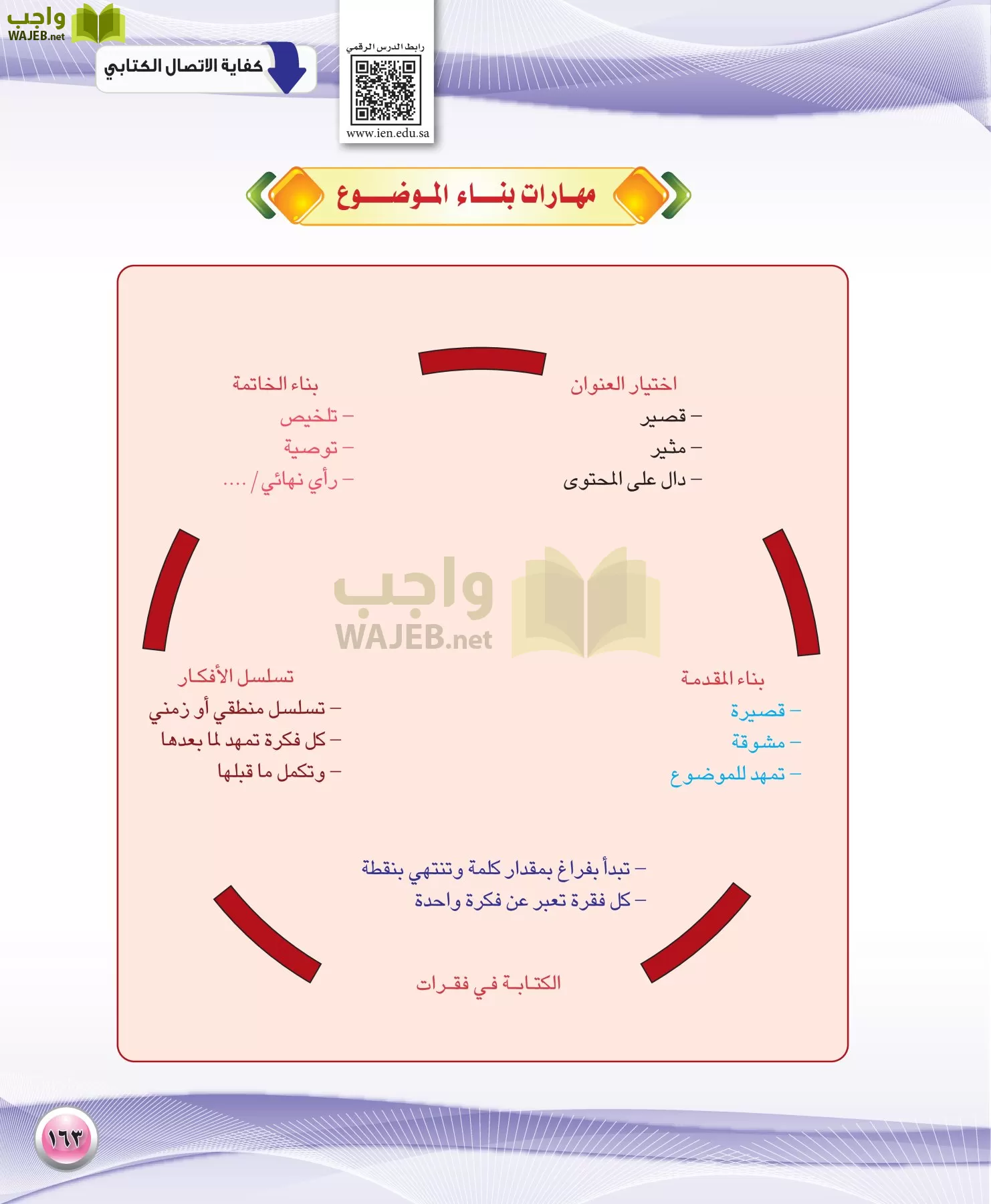 اللغة العربية 1 مقررات الكفايات اللغوية page-163