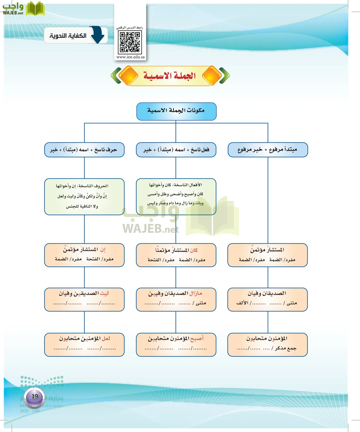 اللغة العربية 1 مقررات الكفايات اللغوية page-18