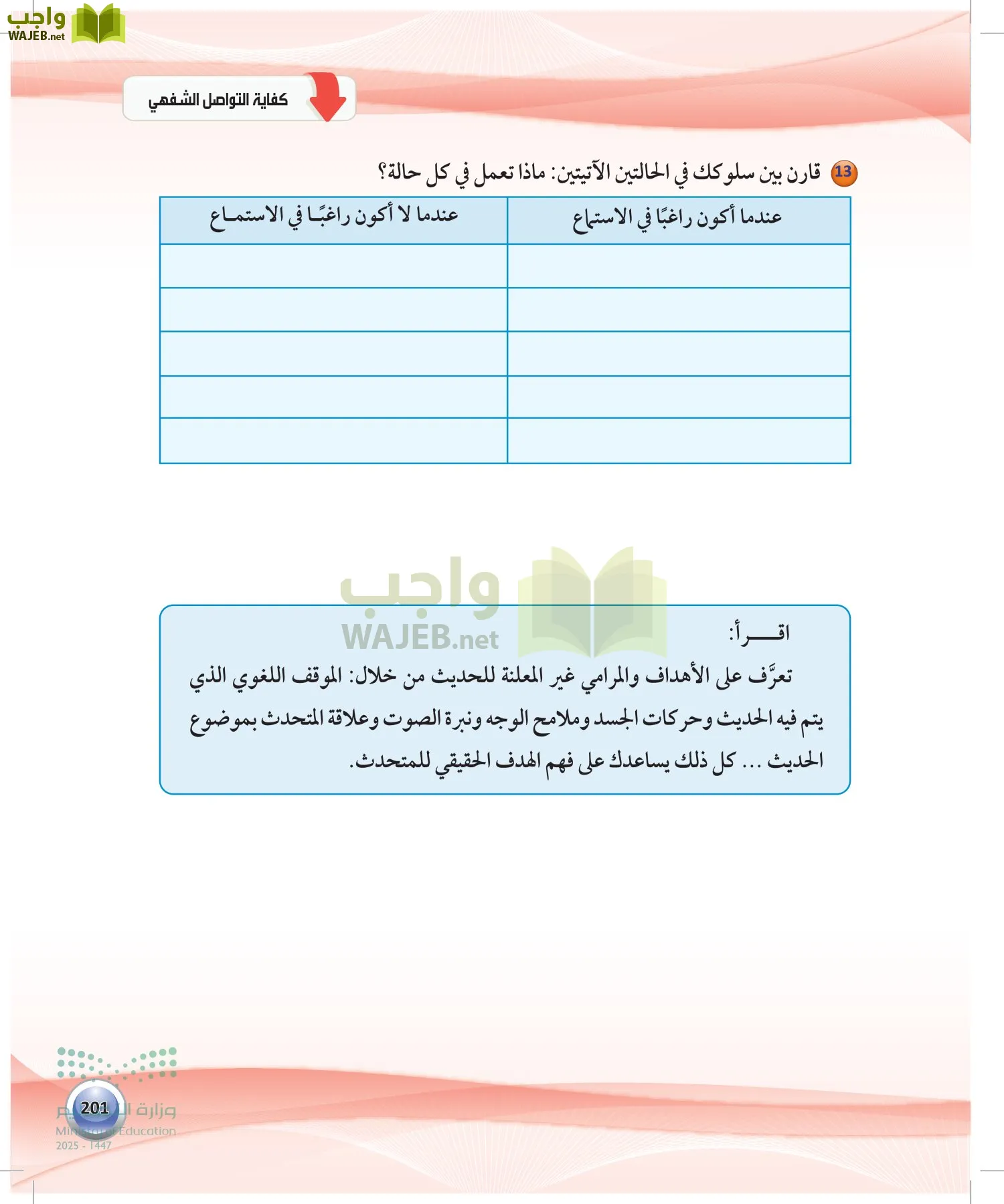 اللغة العربية 1 مقررات الكفايات اللغوية page-200