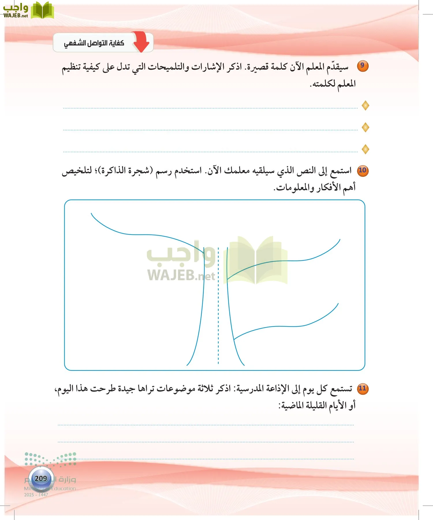 اللغة العربية 1 مقررات الكفايات اللغوية page-208