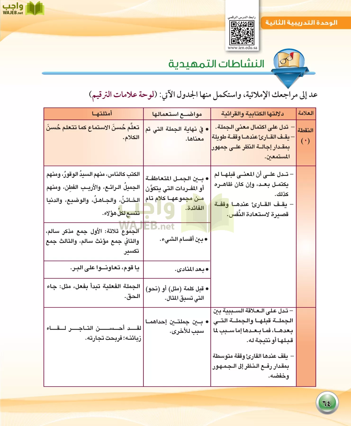 اللغة العربية 1 مقررات الكفايات اللغوية page-64