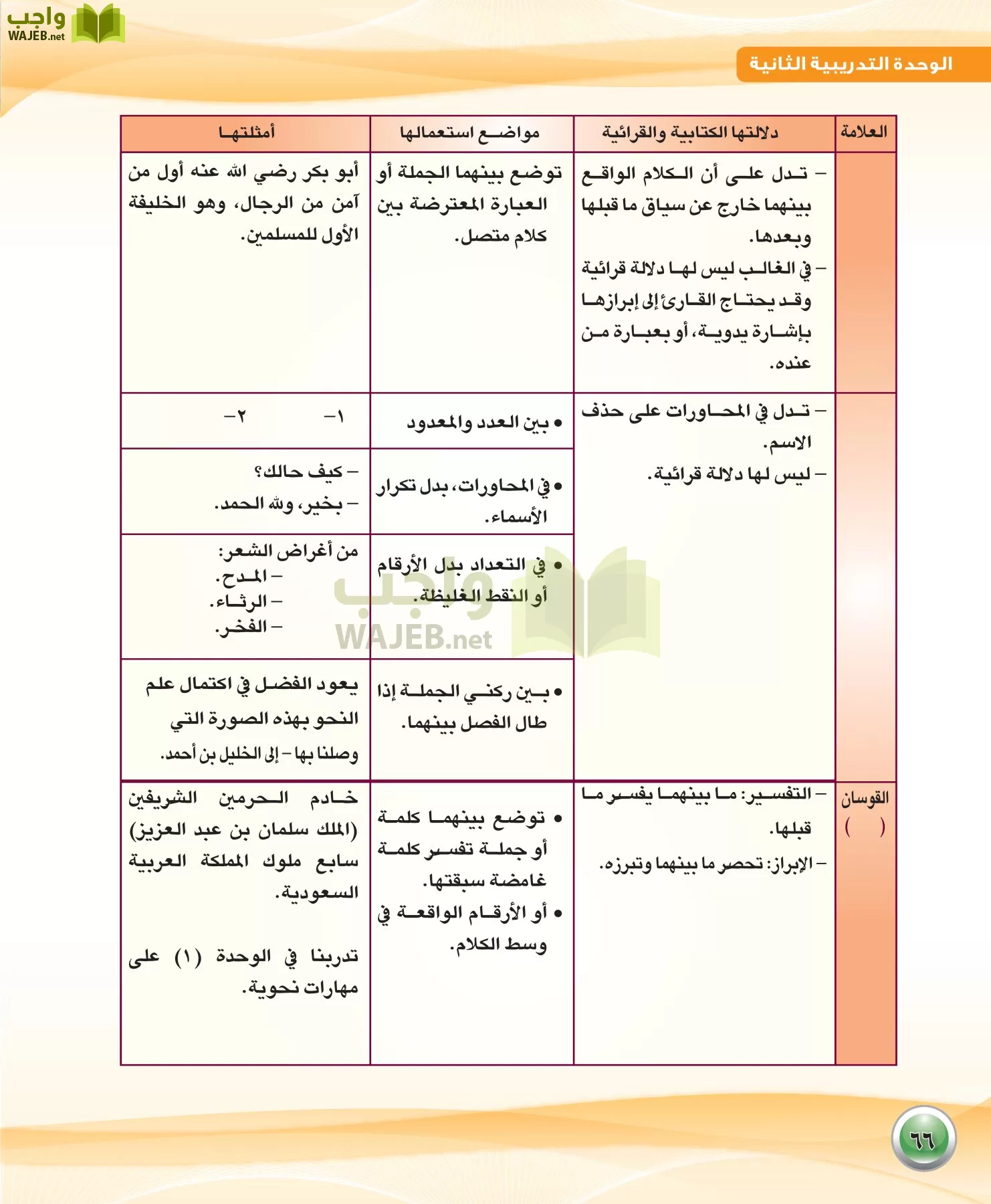 اللغة العربية 1 مقررات الكفايات اللغوية page-66