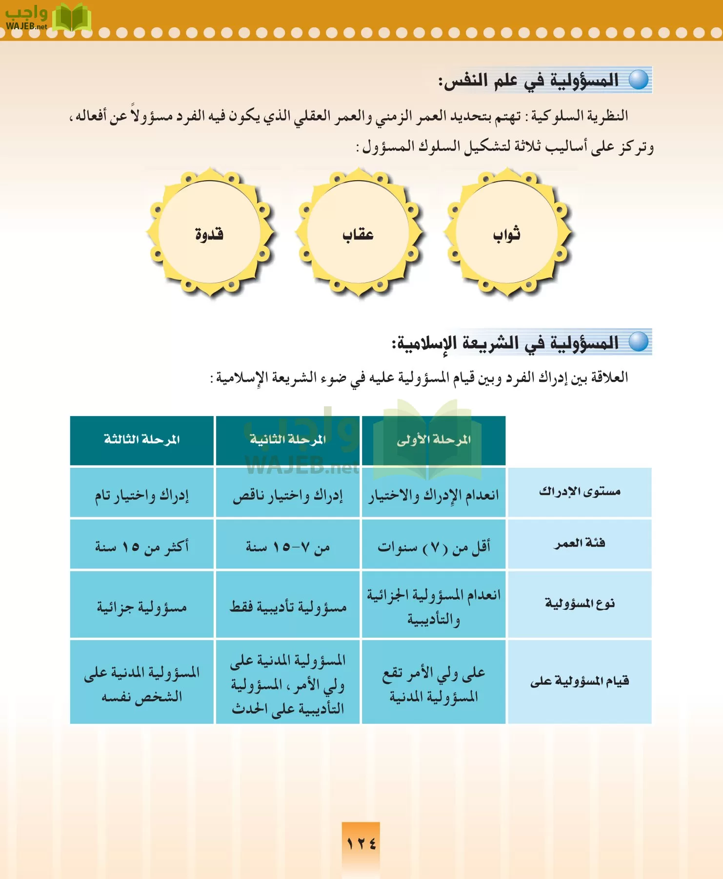 المهارات الحياتيه والتربية الاسرية مقررات page-124