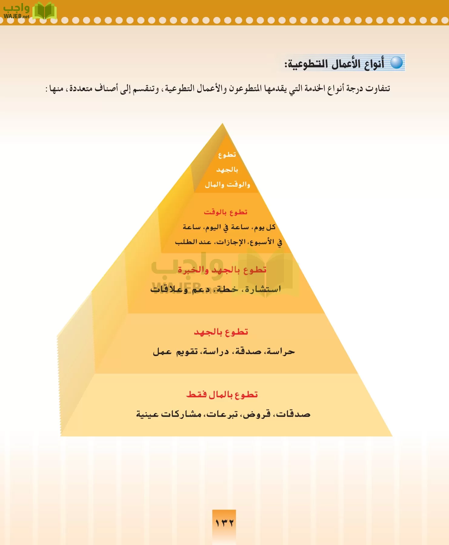 المهارات الحياتيه والتربية الاسرية مقررات page-132