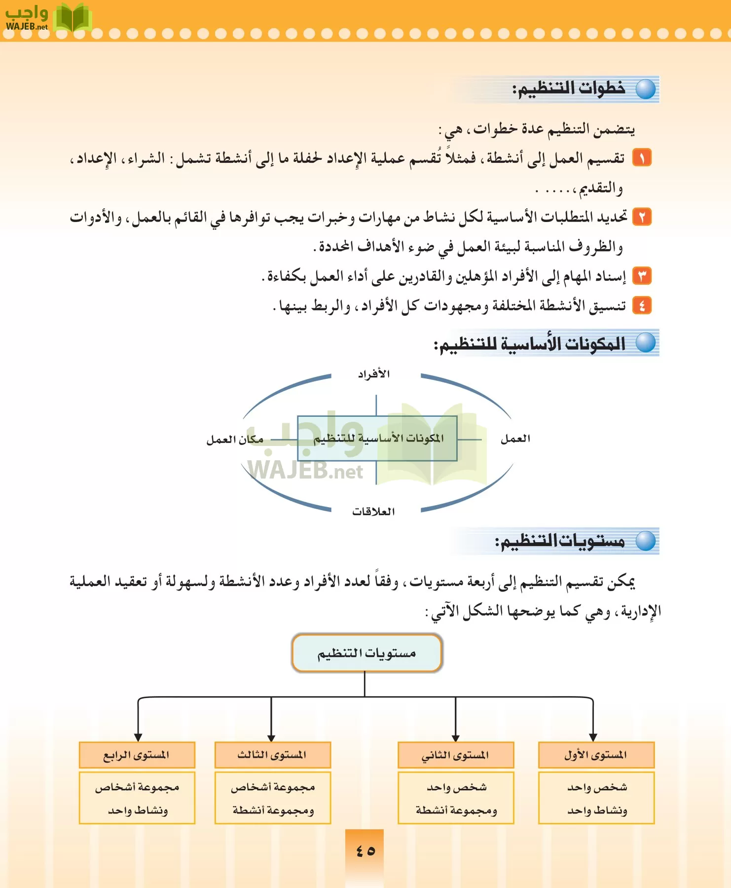 المهارات الحياتيه والتربية الاسرية مقررات page-45