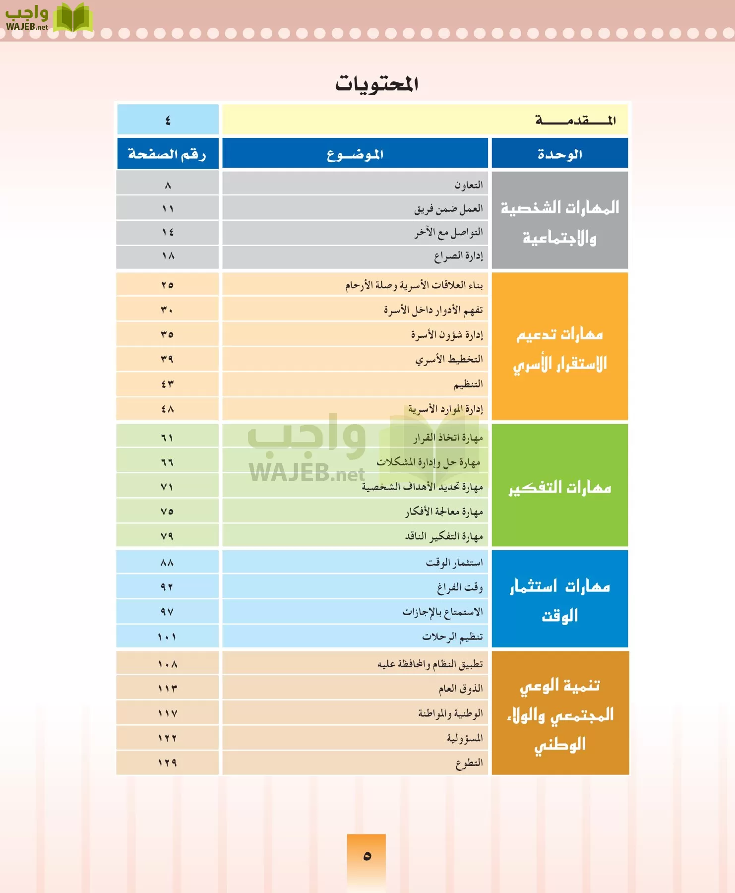 المهارات الحياتيه والتربية الاسرية مقررات page-5