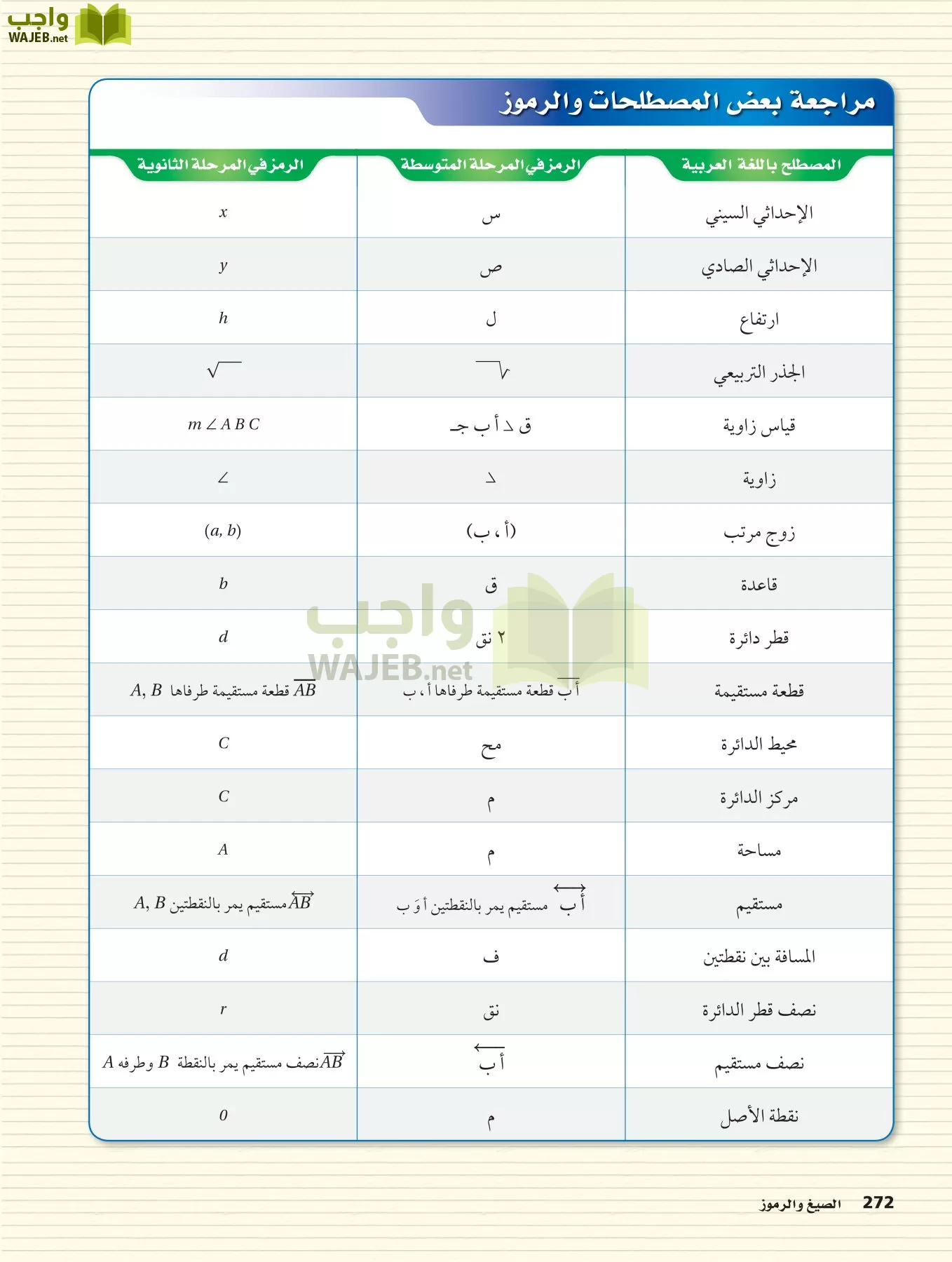 رياضيات 1 مقررات page-271