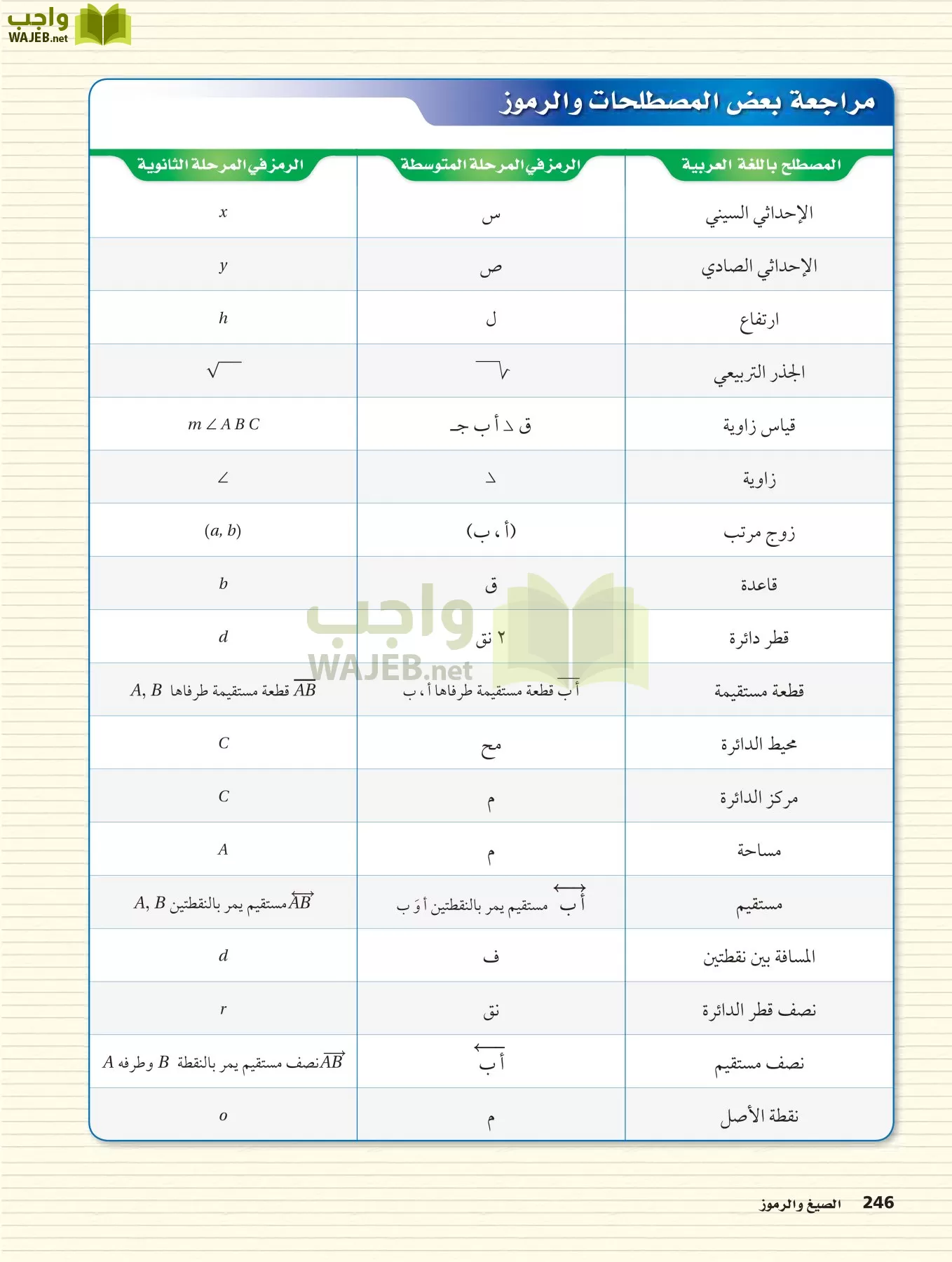 رياضيات 2 مقررات page-245