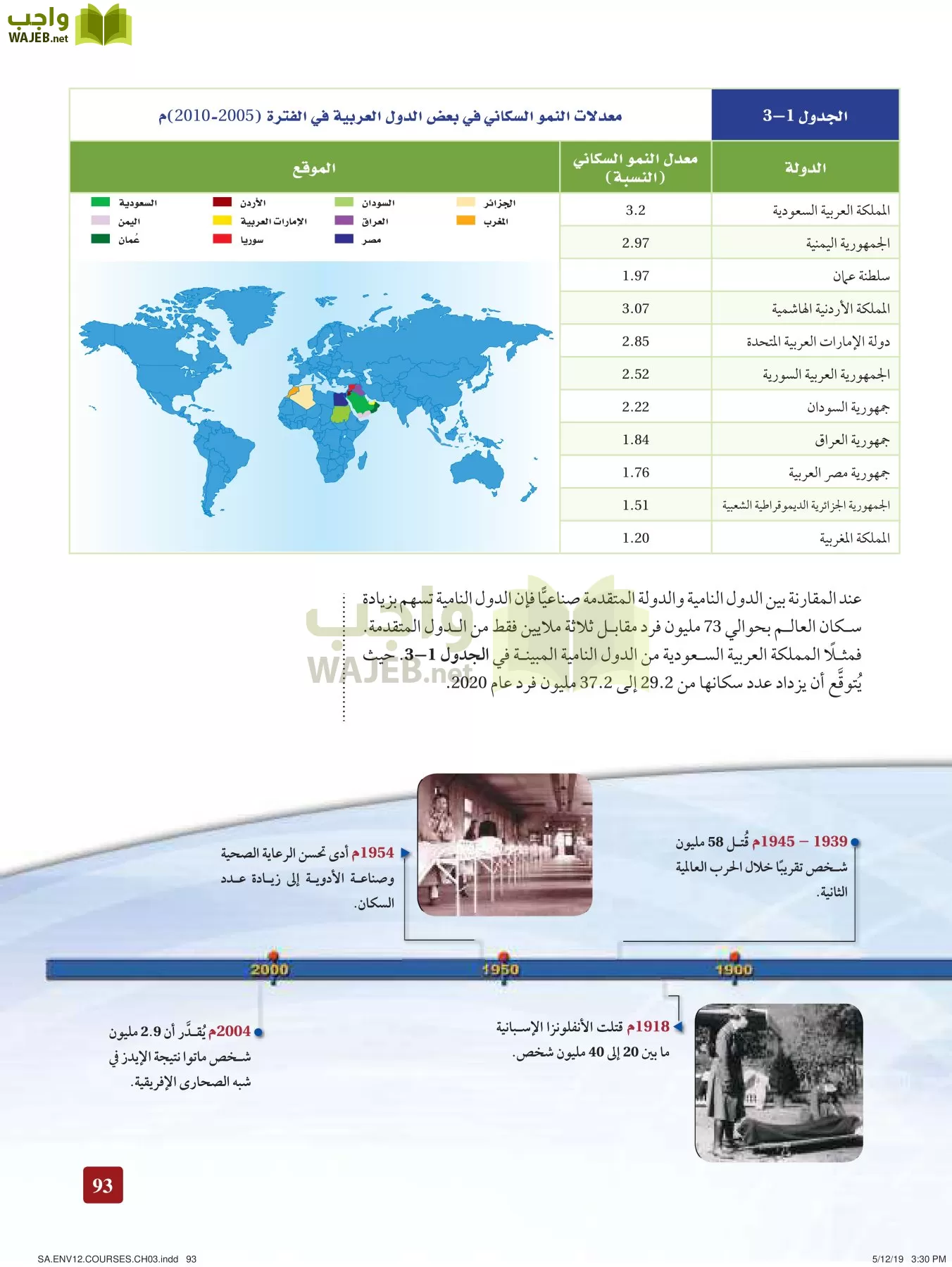 علم البيئة مقررات page-93