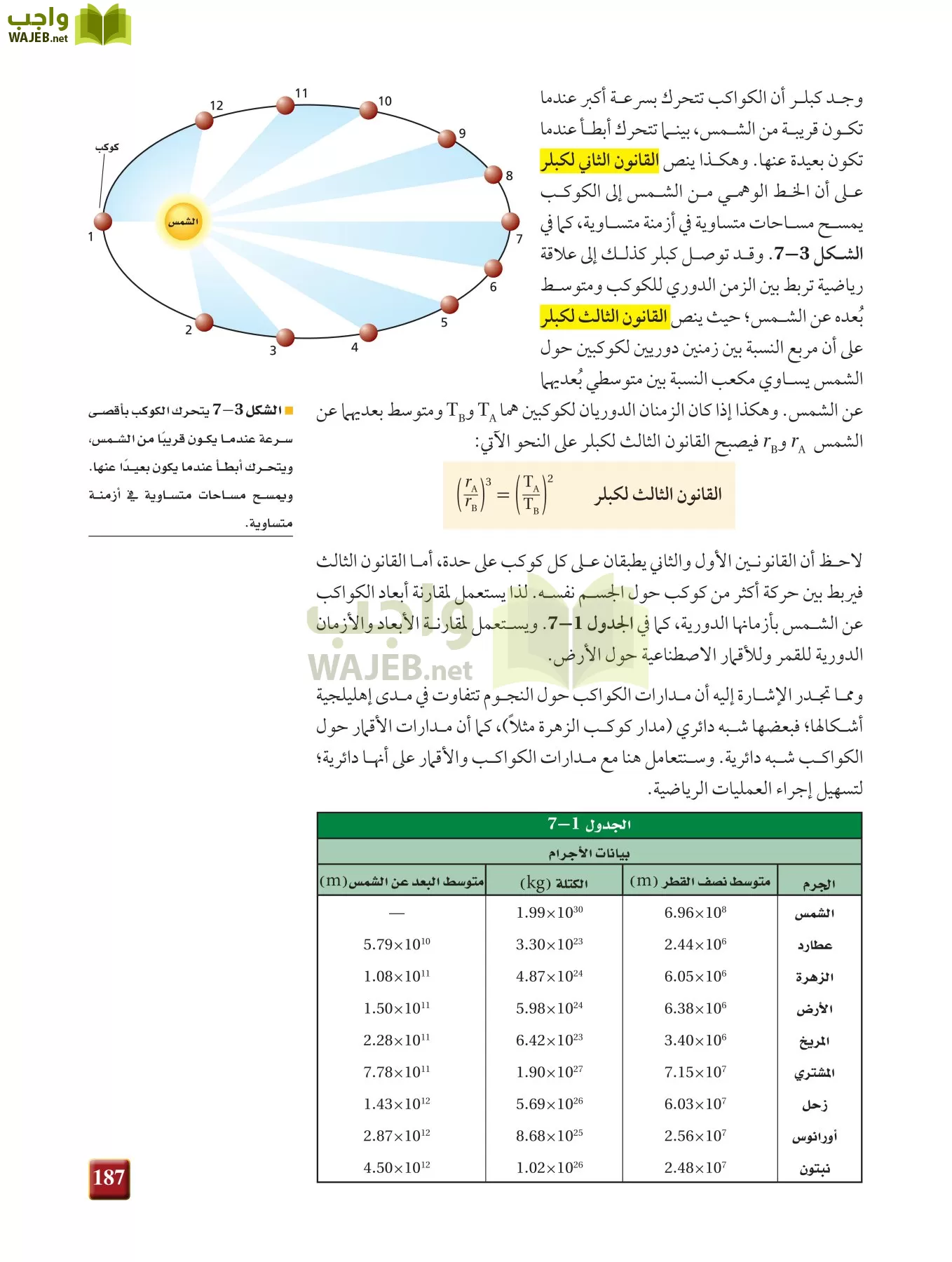 فيزياء 1 مقررات page-186