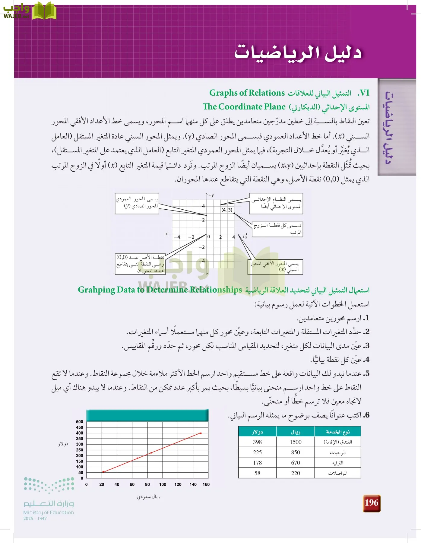 فيزياء 1 مقررات page-195