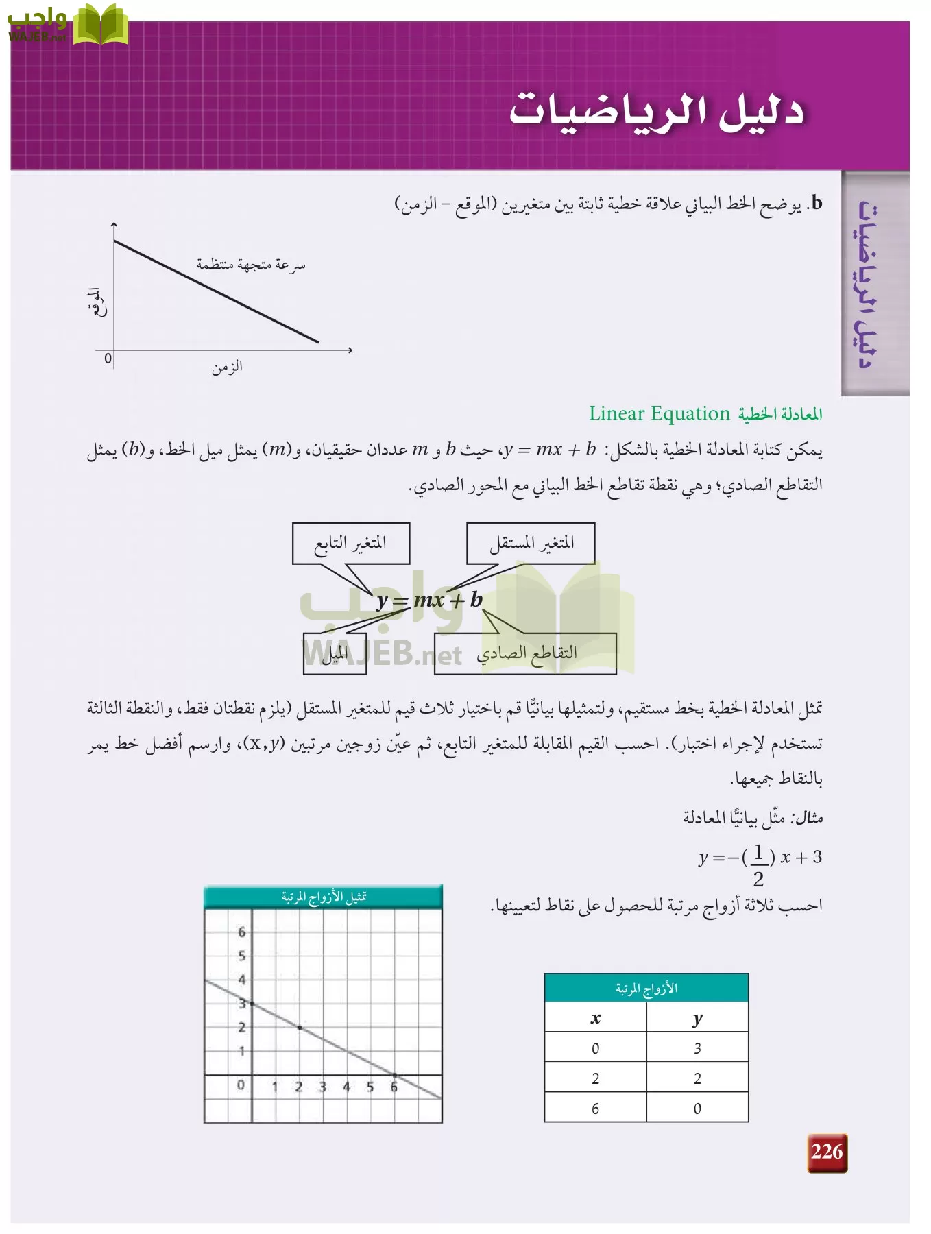 فيزياء 1 مقررات page-225