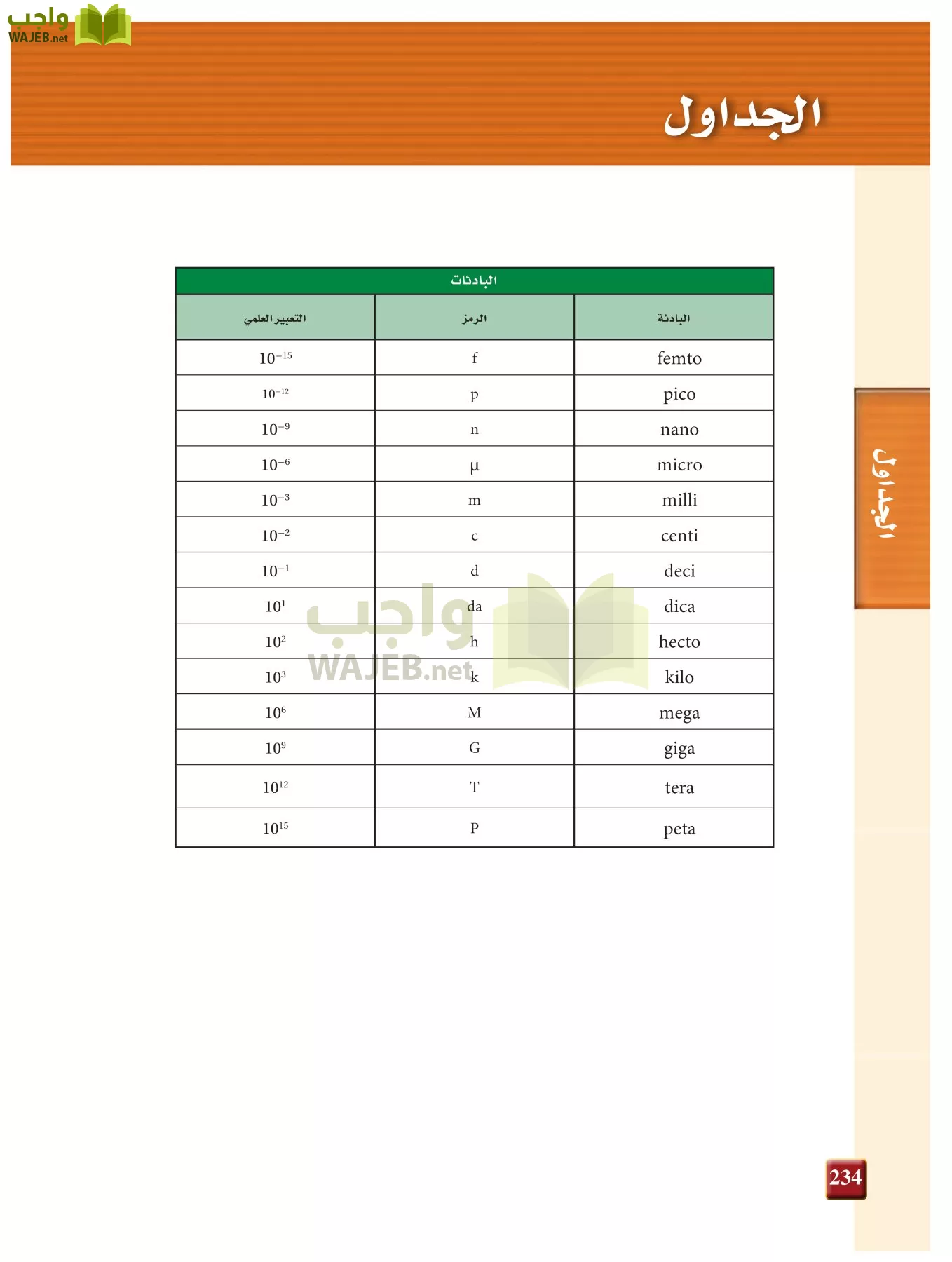 فيزياء 1 مقررات page-233