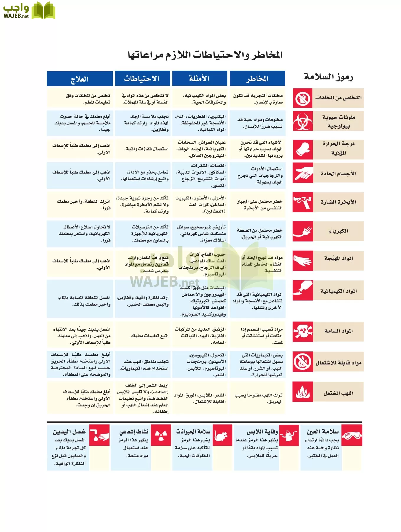 فيزياء 1 مقررات page-2
