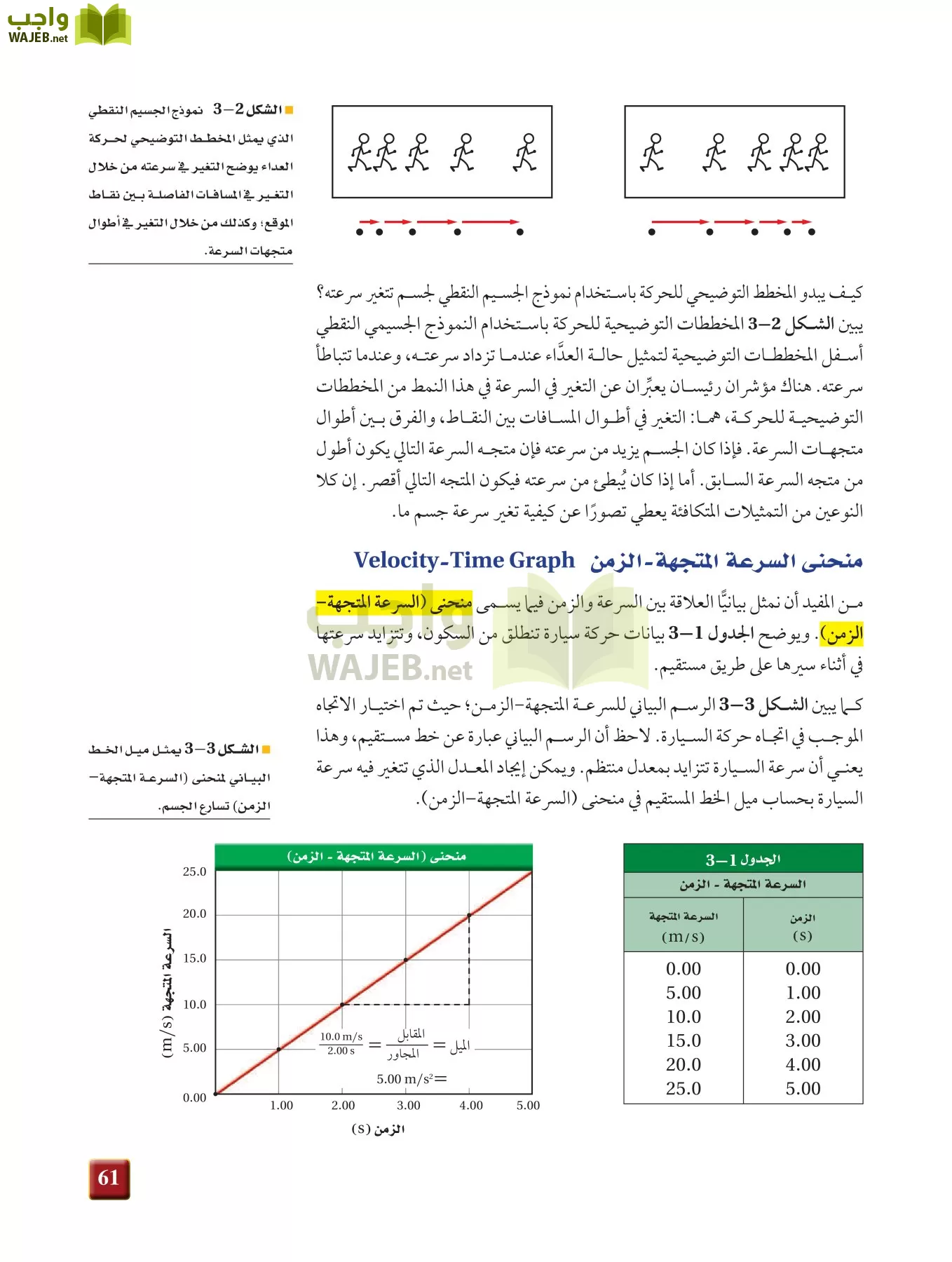 فيزياء 1 مقررات page-60