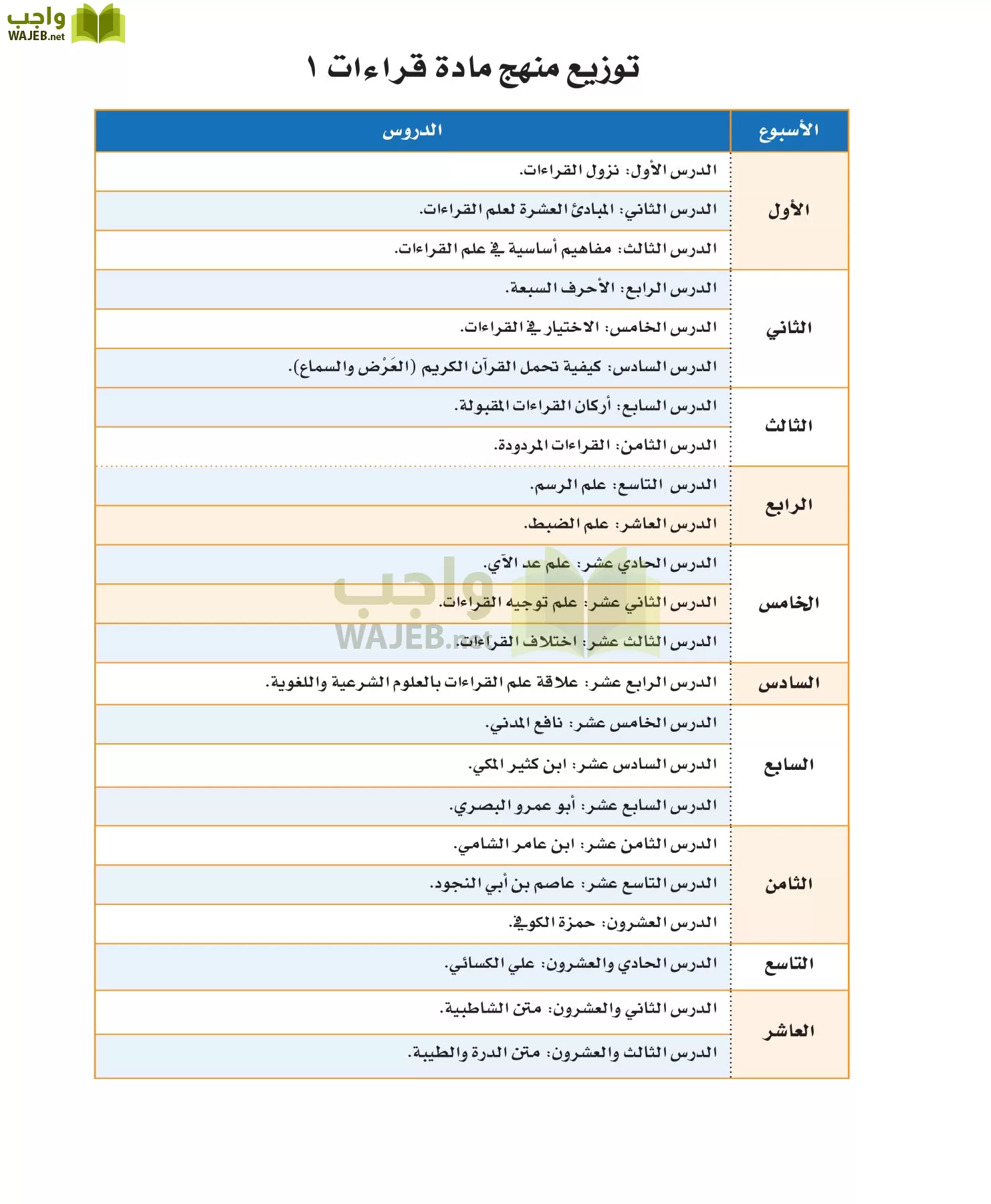 قراءات 1 مقررات page-11