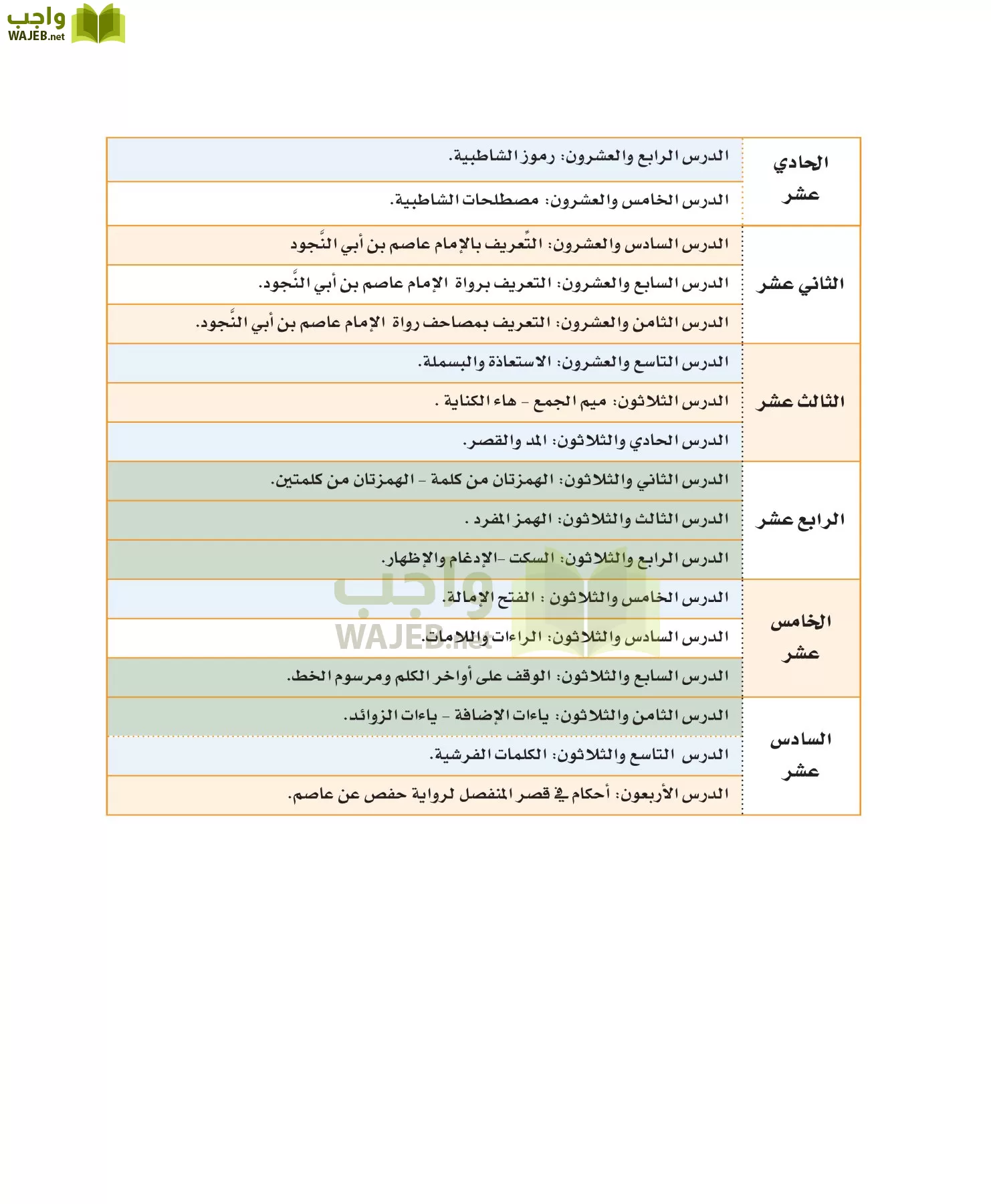 قراءات 1 مقررات page-12