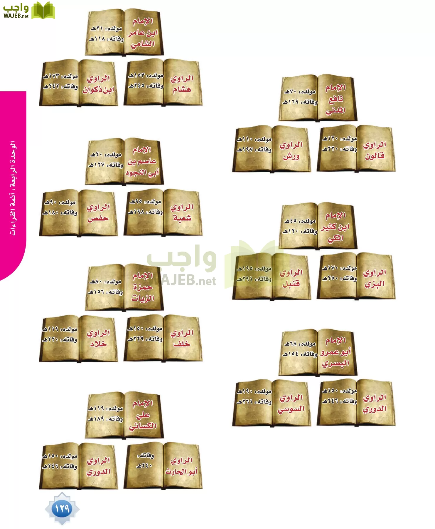 قراءات 1 مقررات page-129