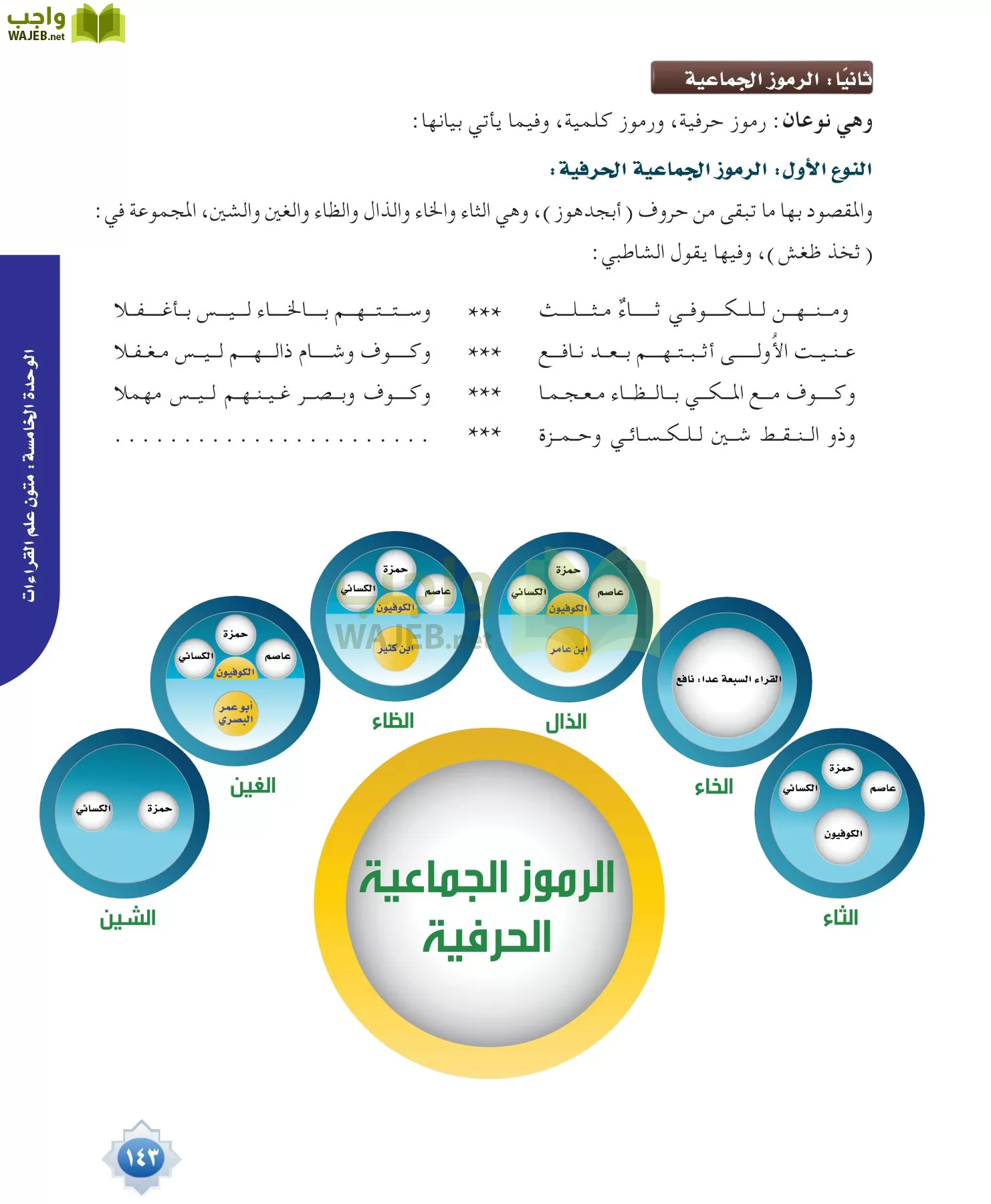 قراءات 1 مقررات page-143