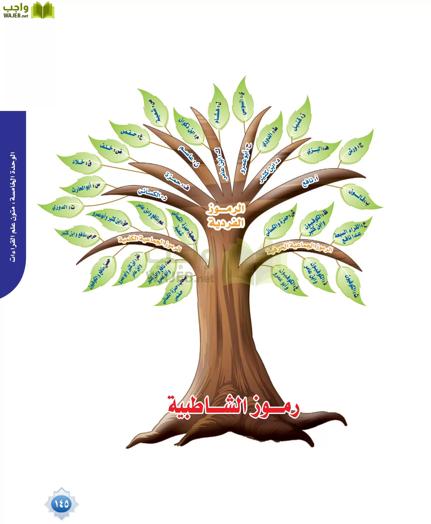 قراءات 1 مقررات page-145