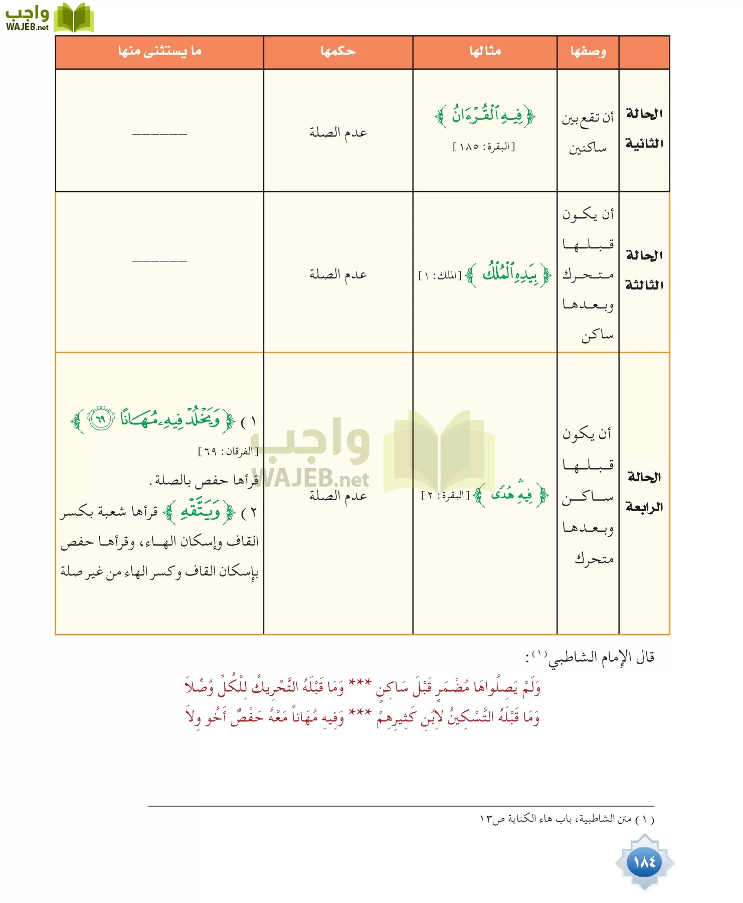 قراءات 1 مقررات page-184