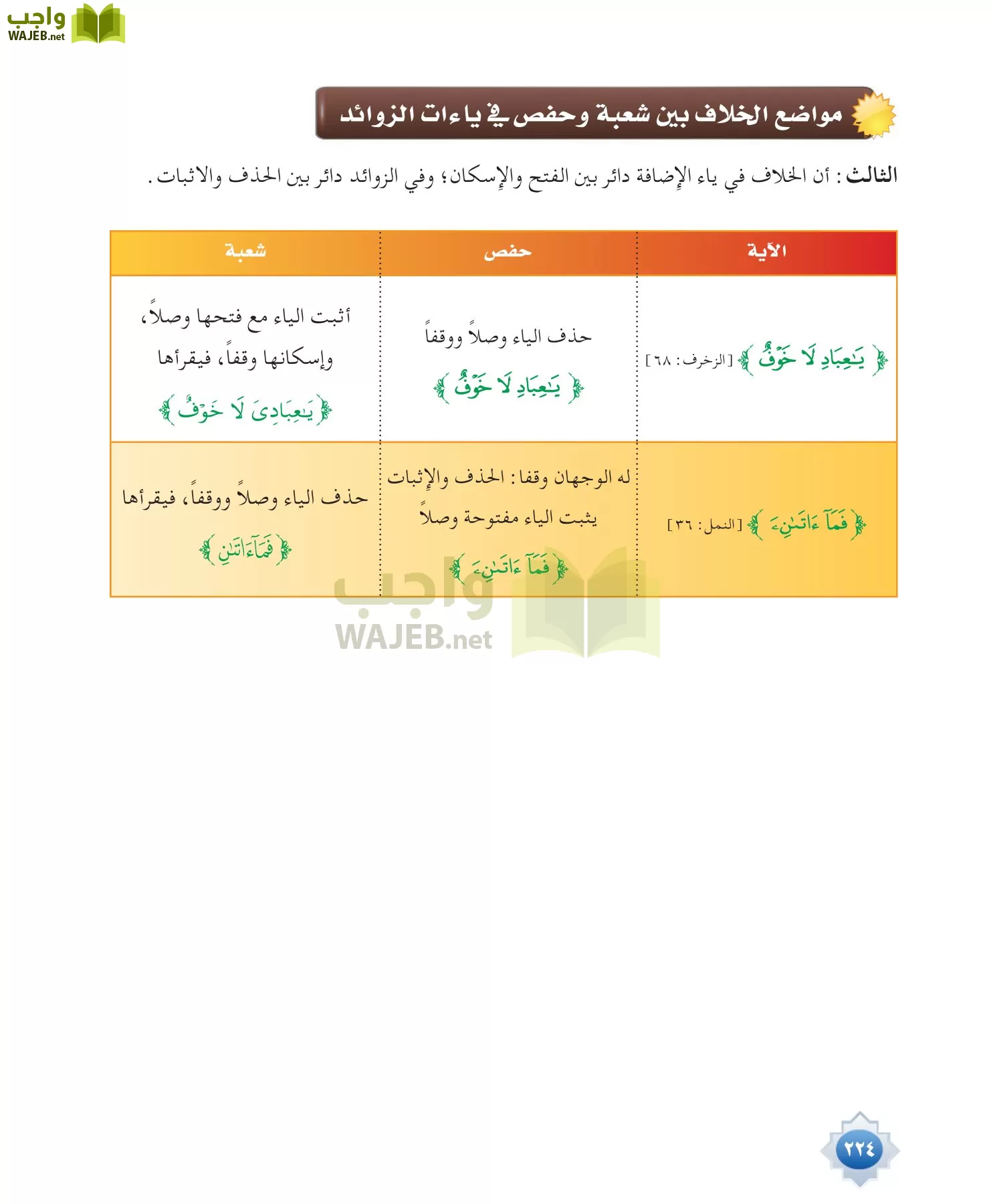 قراءات 1 مقررات page-224