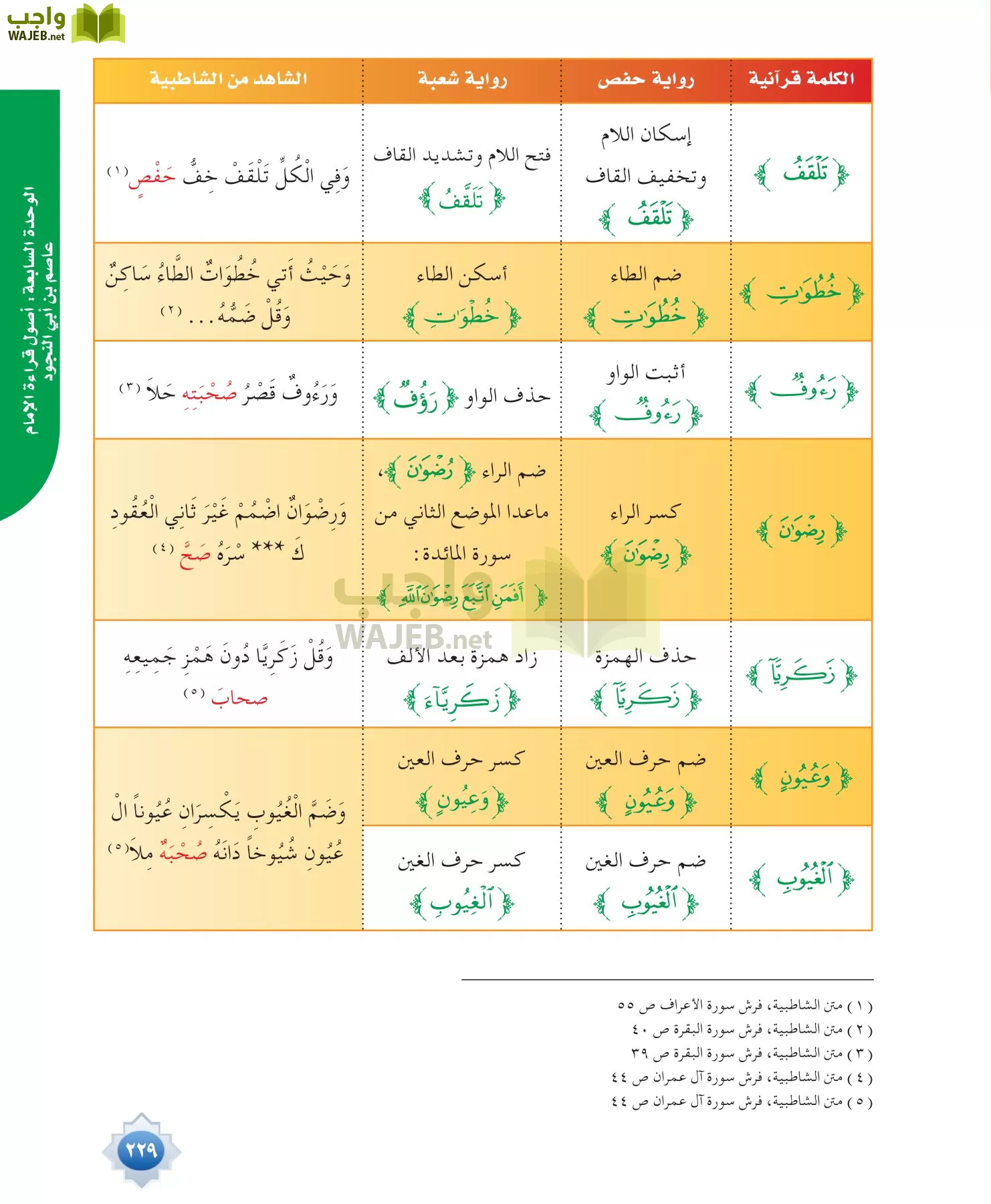 قراءات 1 مقررات page-229
