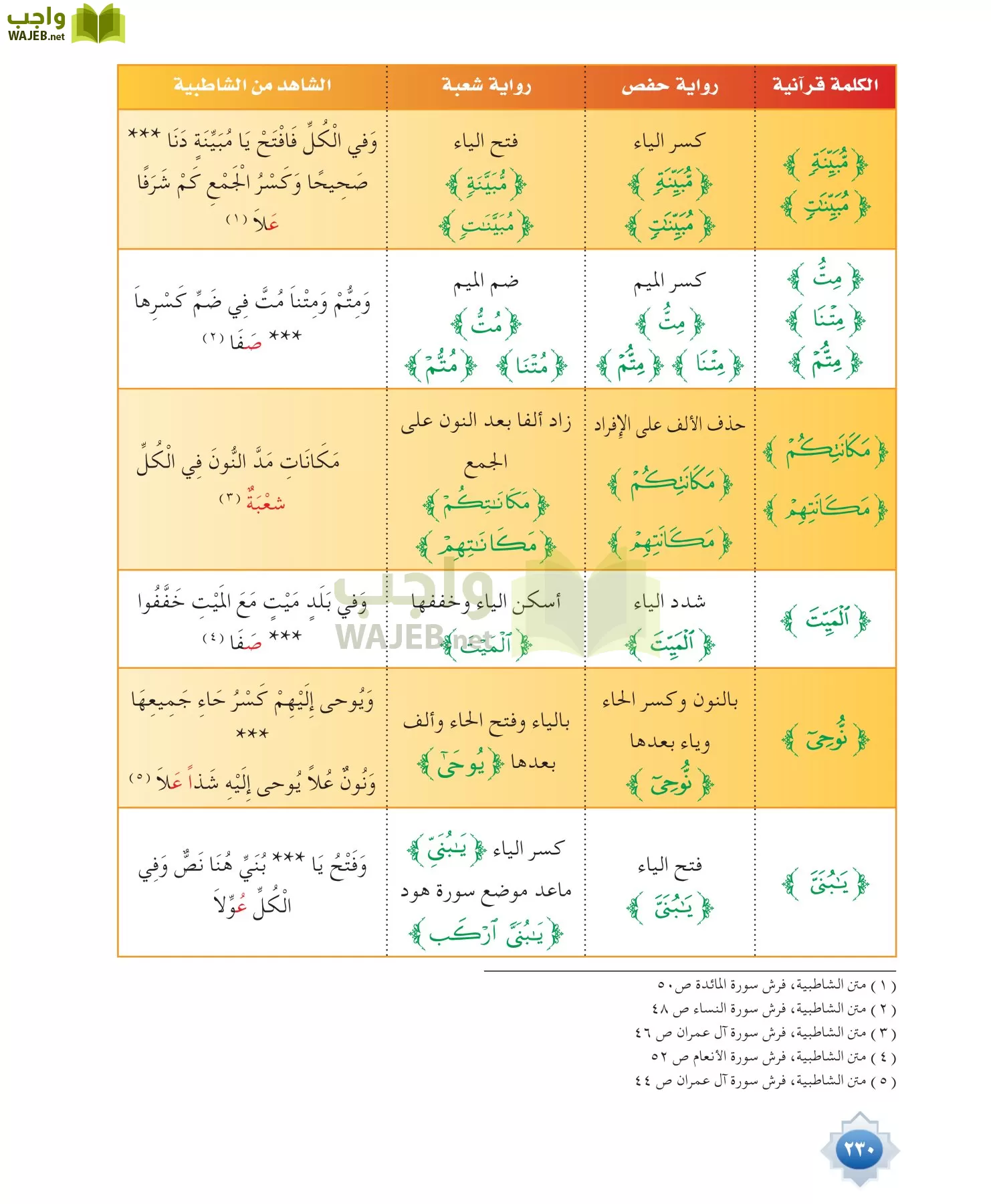 قراءات 1 مقررات page-230
