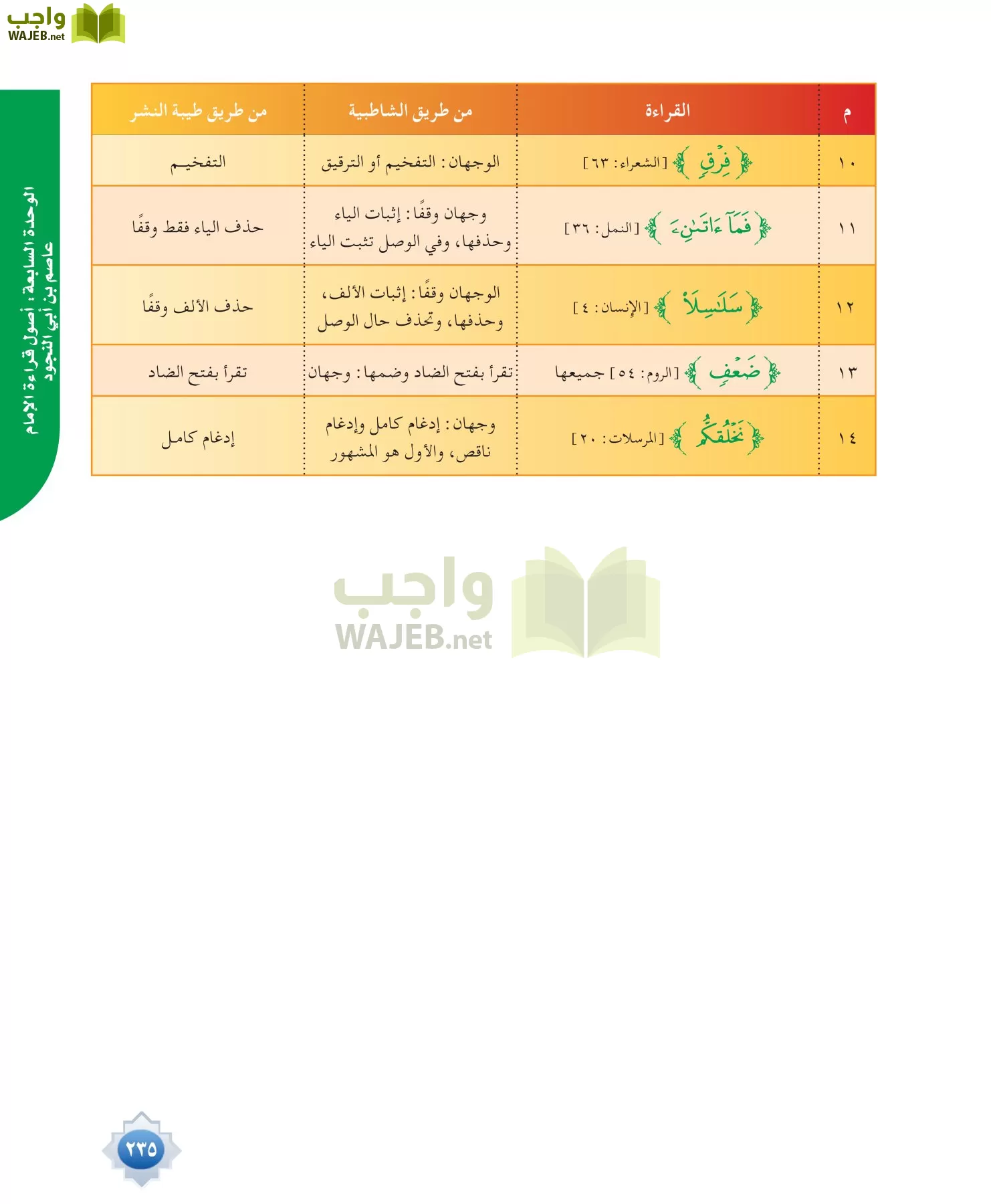 قراءات 1 مقررات page-235