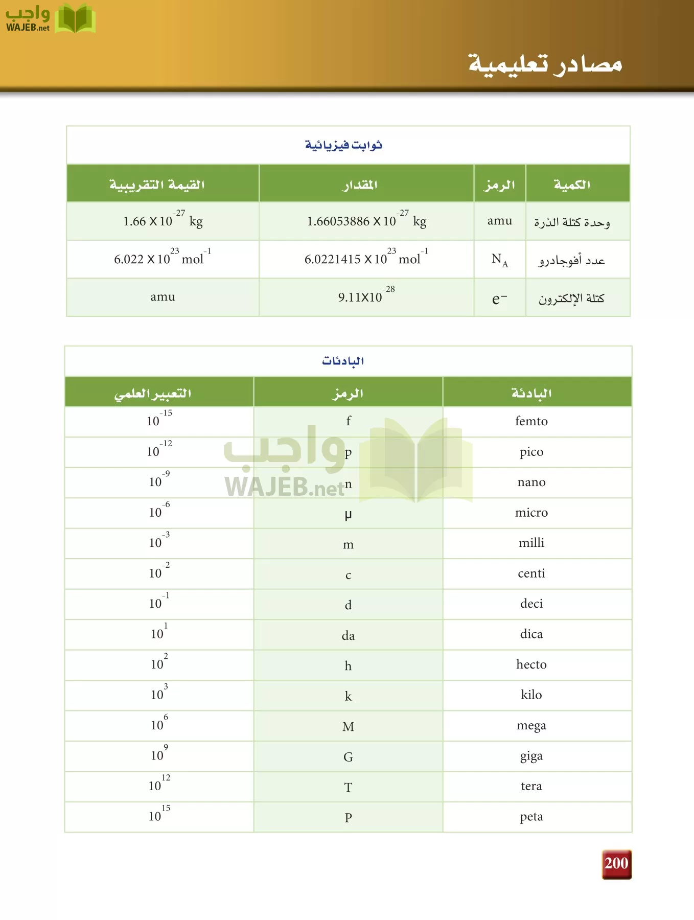 كيمياء 1 مقررات page-199