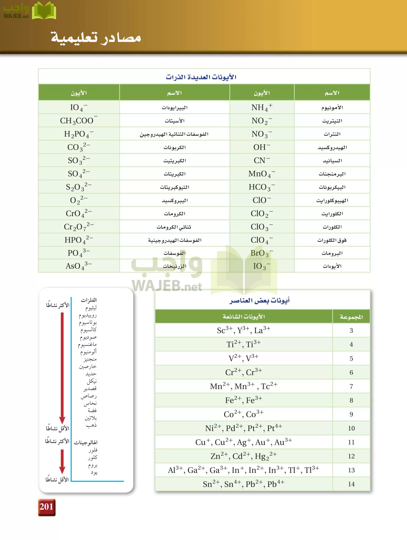 كيمياء 1 مقررات page-200