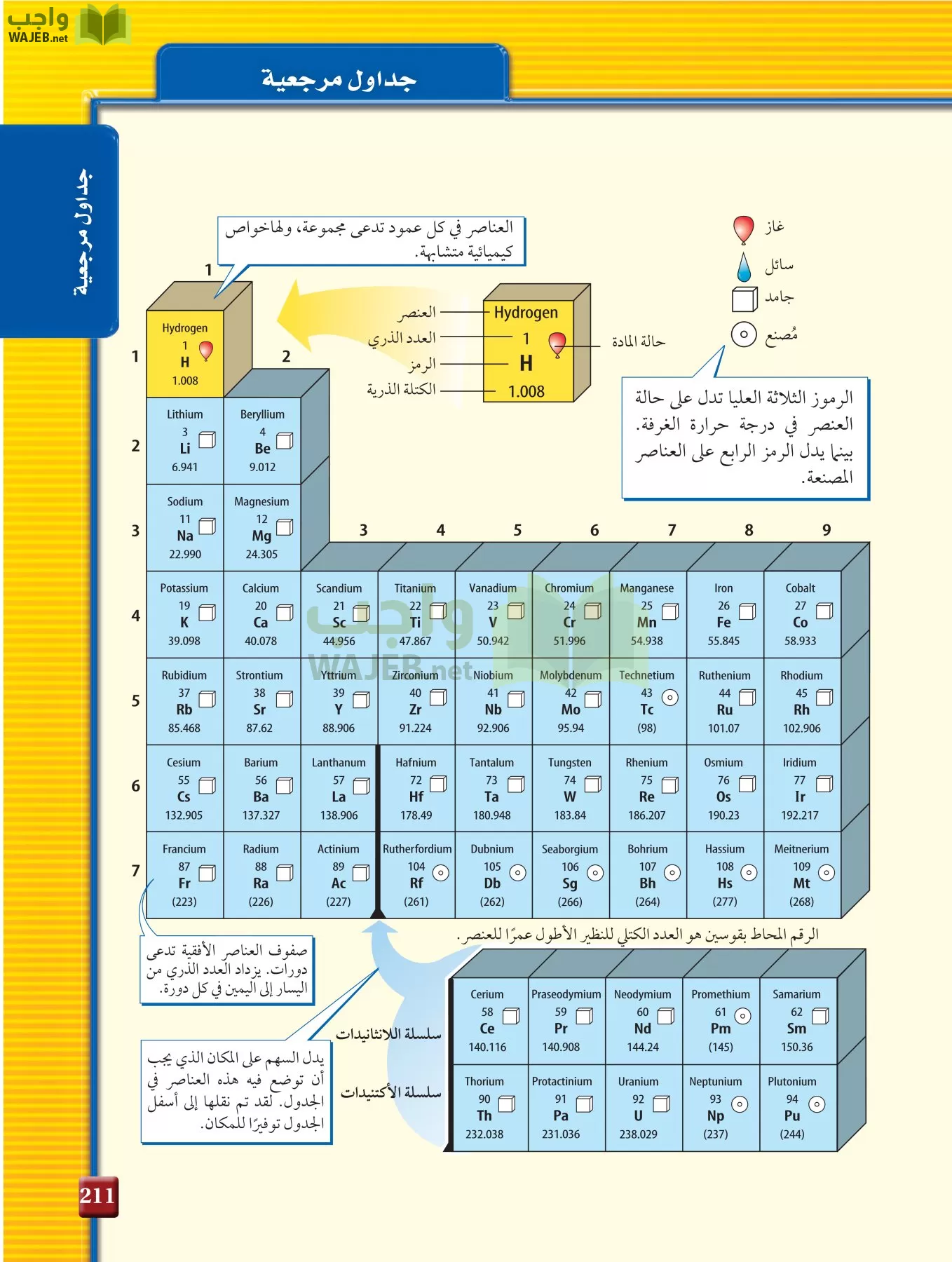 كيمياء 1 مقررات page-210