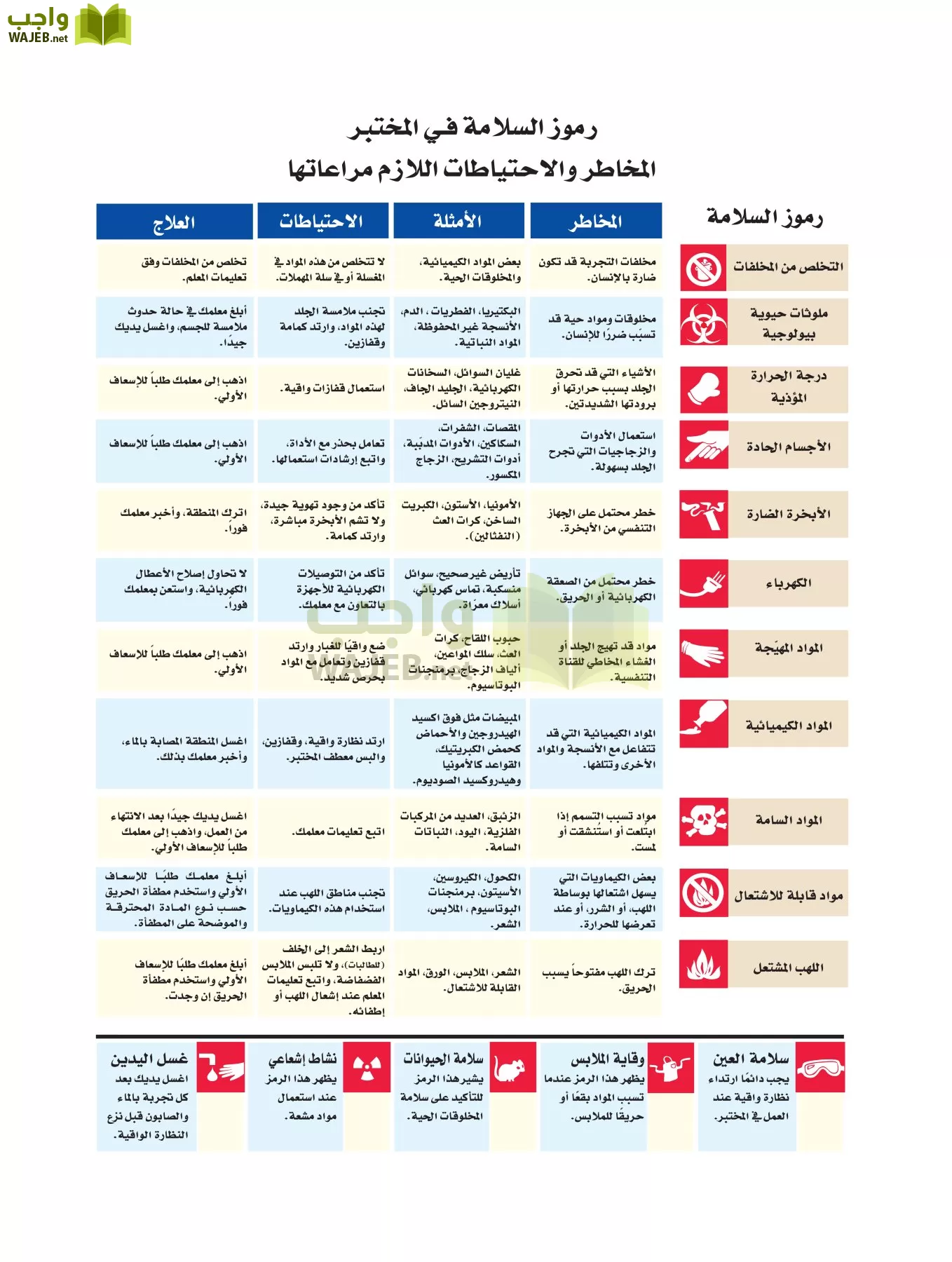 كيمياء 1 مقررات page-3