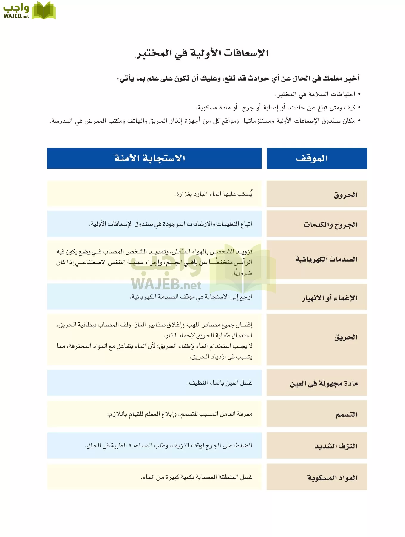 كيمياء 1 مقررات page-4