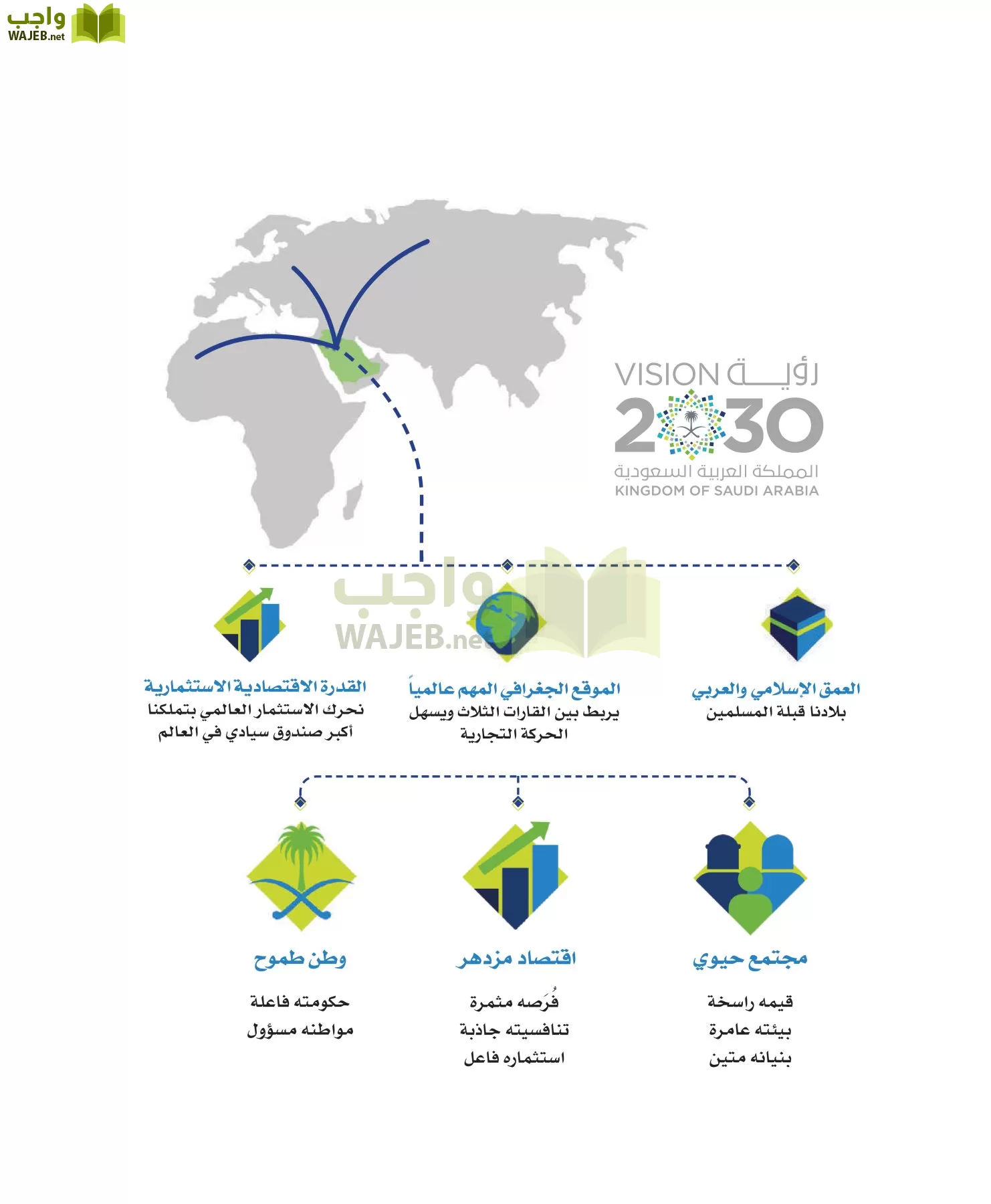 التاريخ مقررات page-6