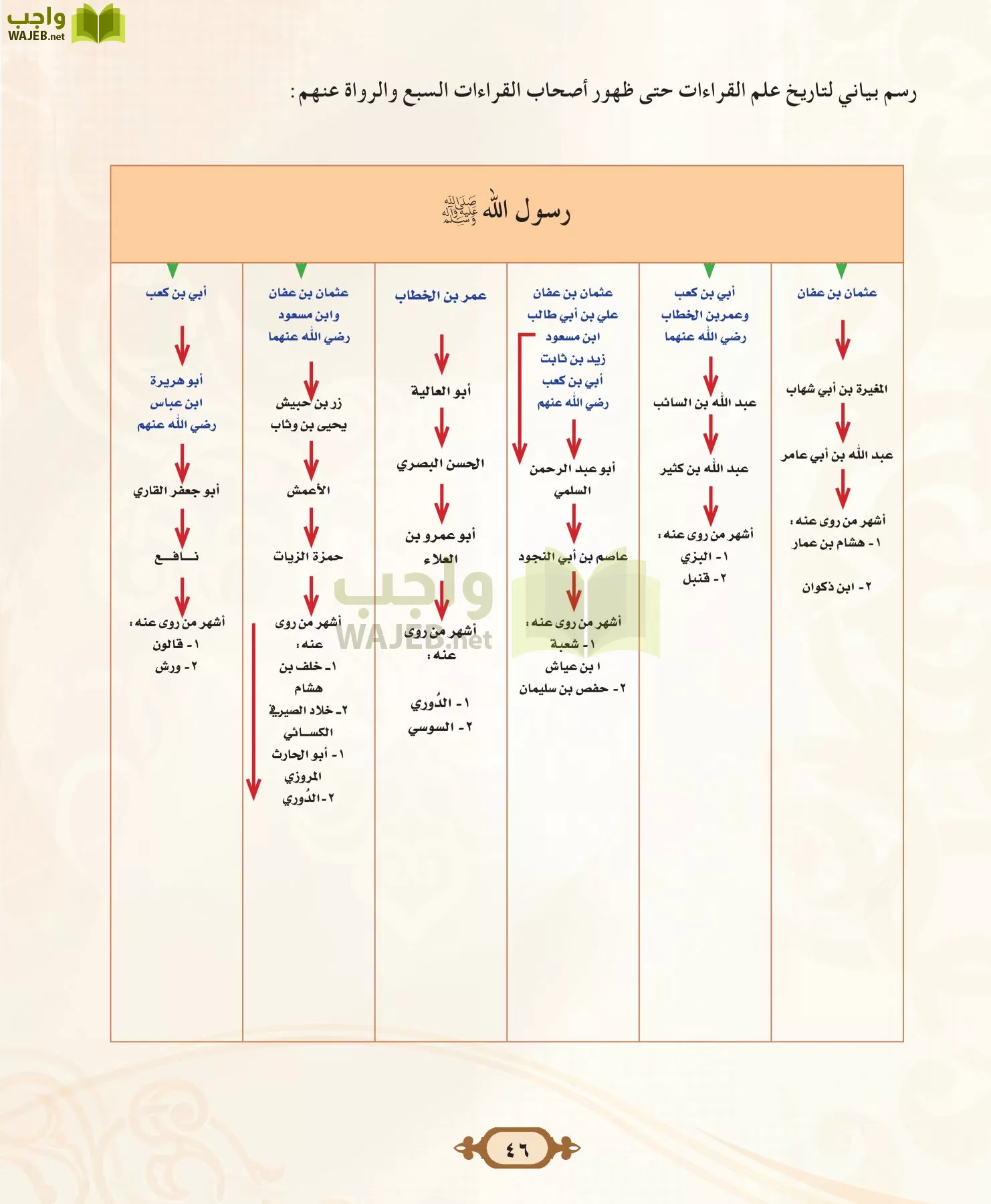 التفسير 2 مقررات page-46
