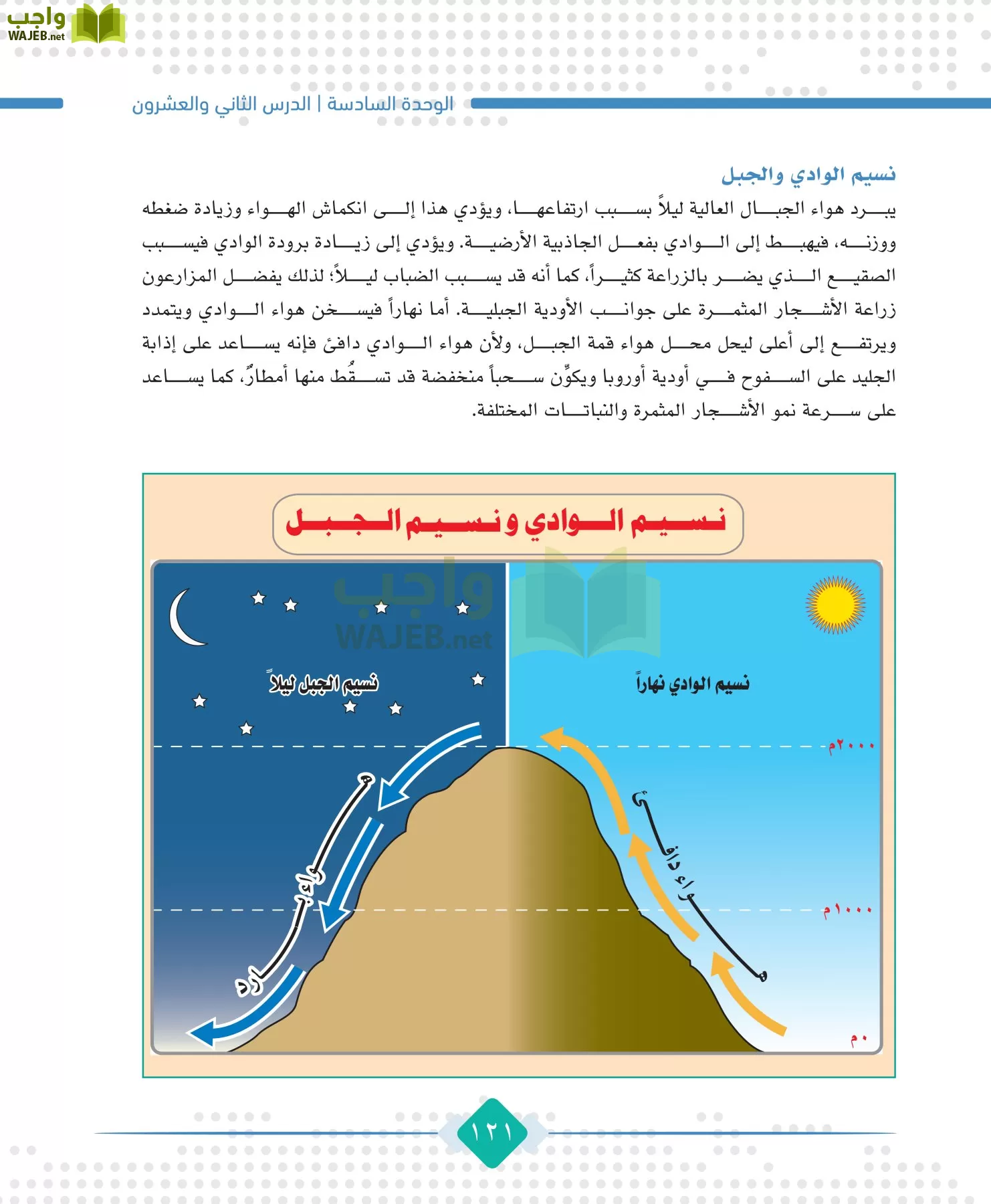 الجغرافيا مقررات page-123