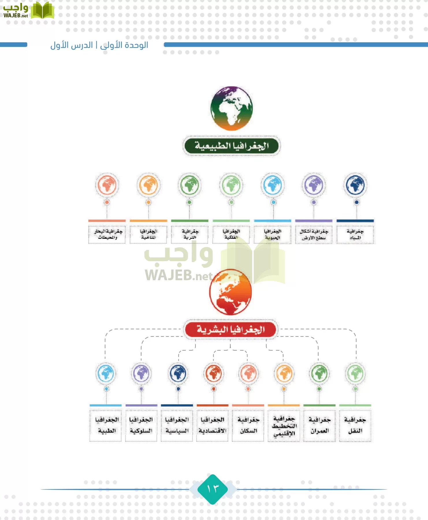 الجغرافيا مقررات page-15