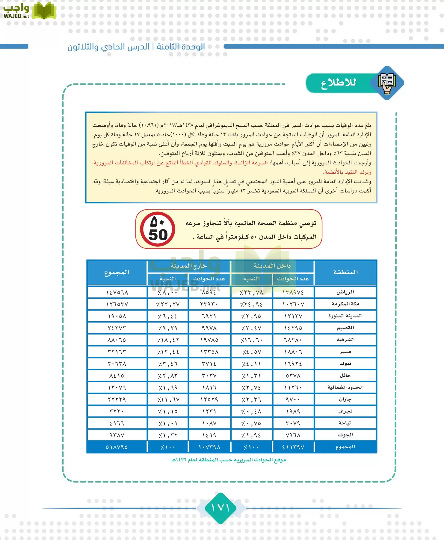 الجغرافيا مقررات page-173