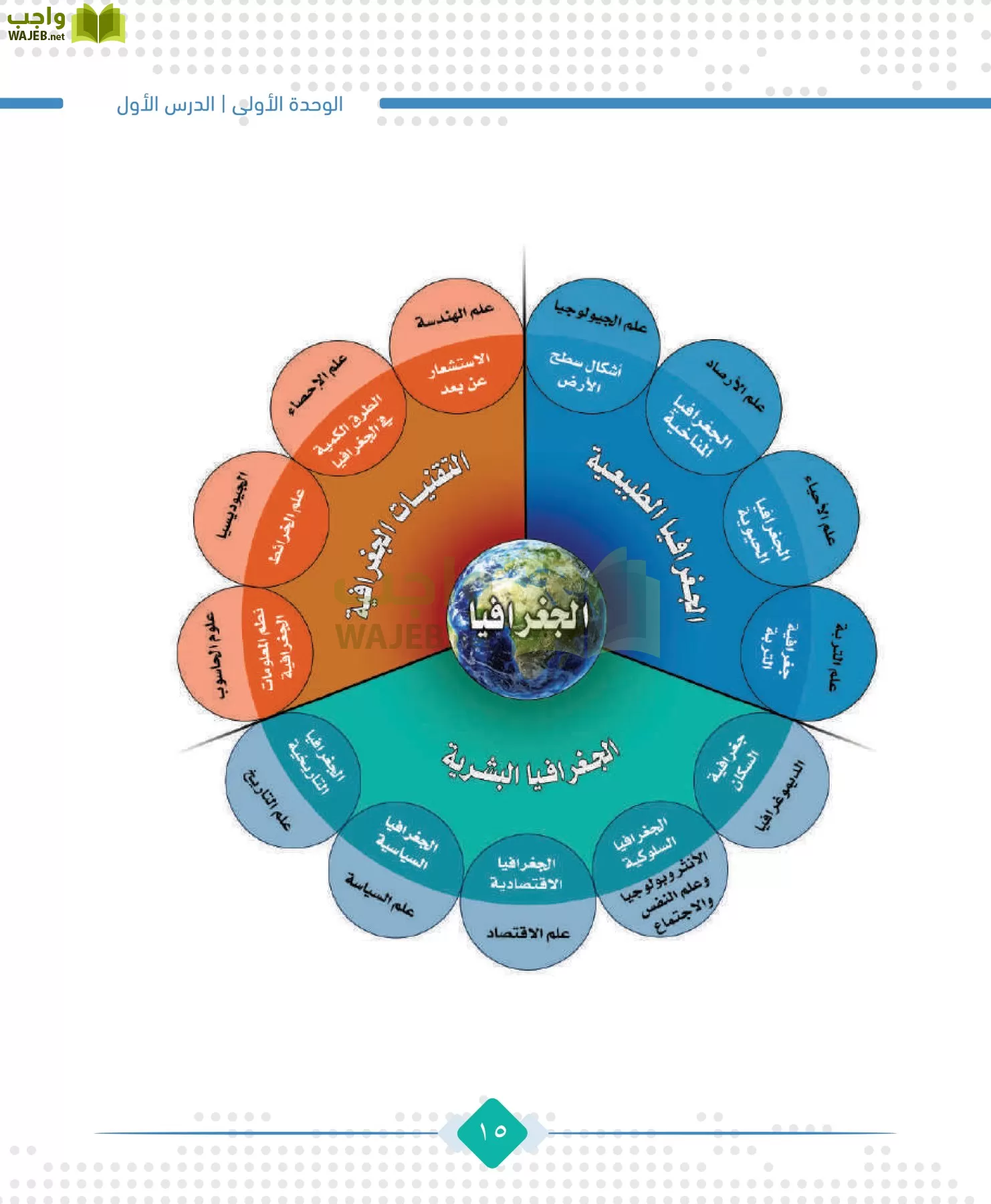 الجغرافيا مقررات page-17
