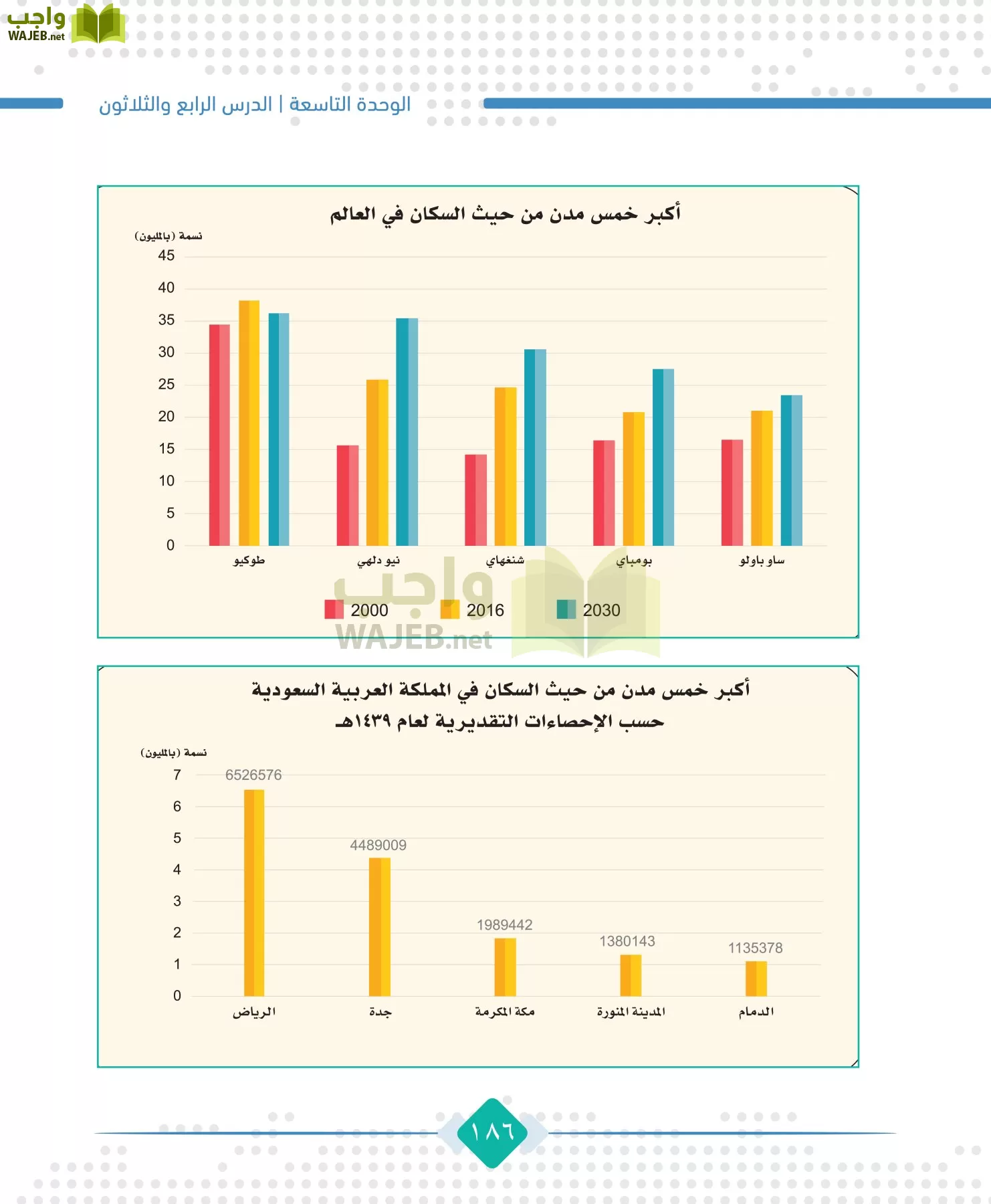 الجغرافيا مقررات page-188