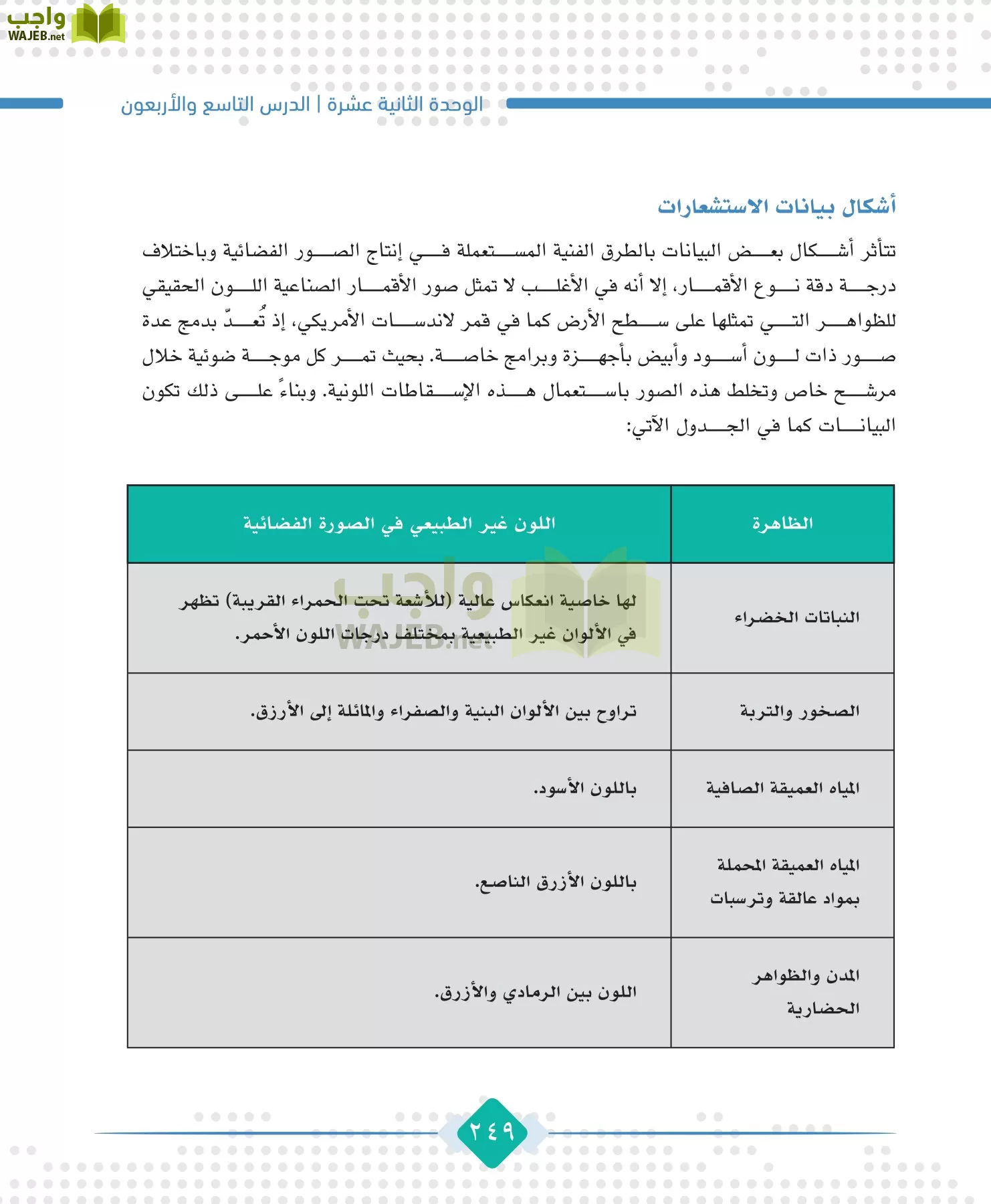 الجغرافيا مقررات page-251
