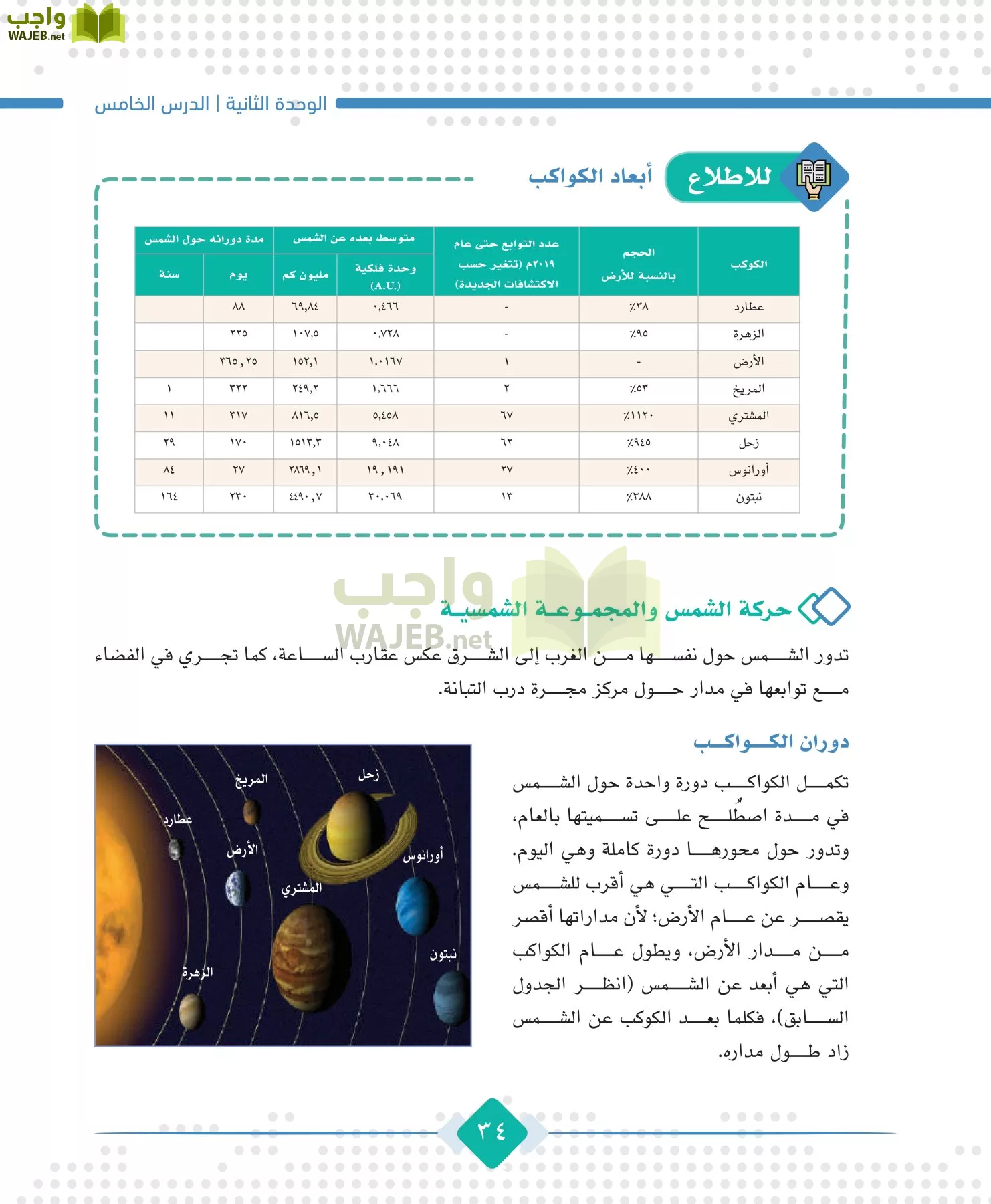 الجغرافيا مقررات page-36