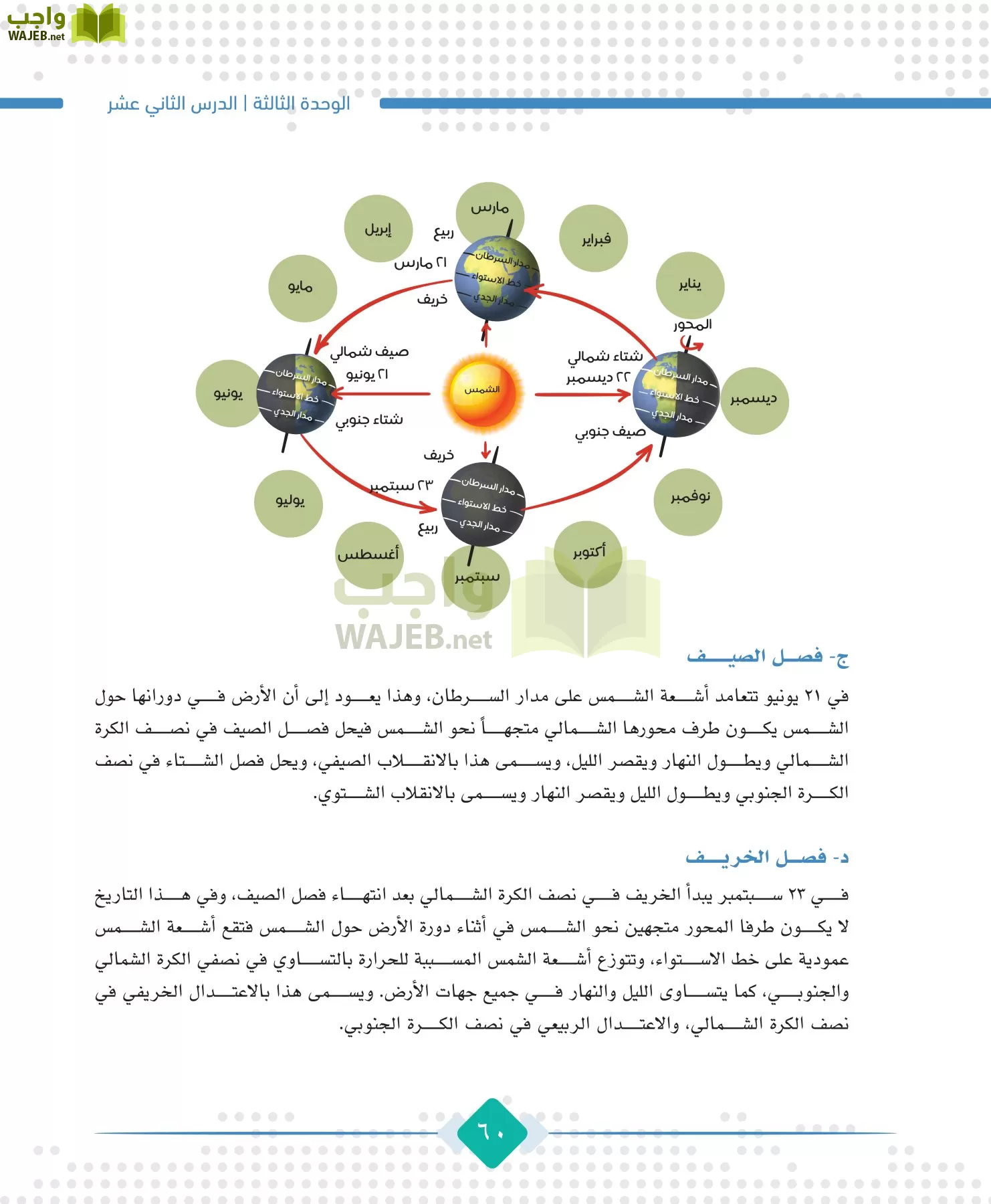 الجغرافيا مقررات page-62