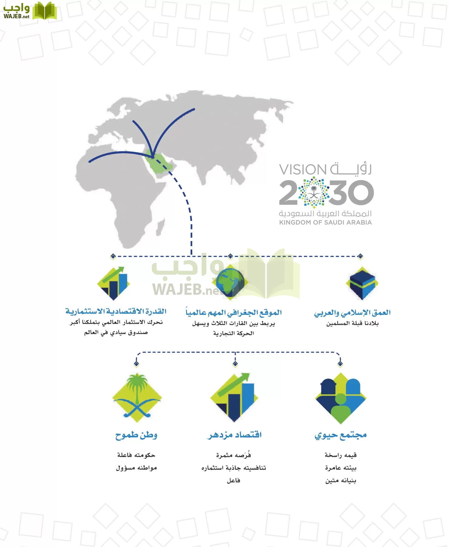 الجغرافيا مقررات page-6