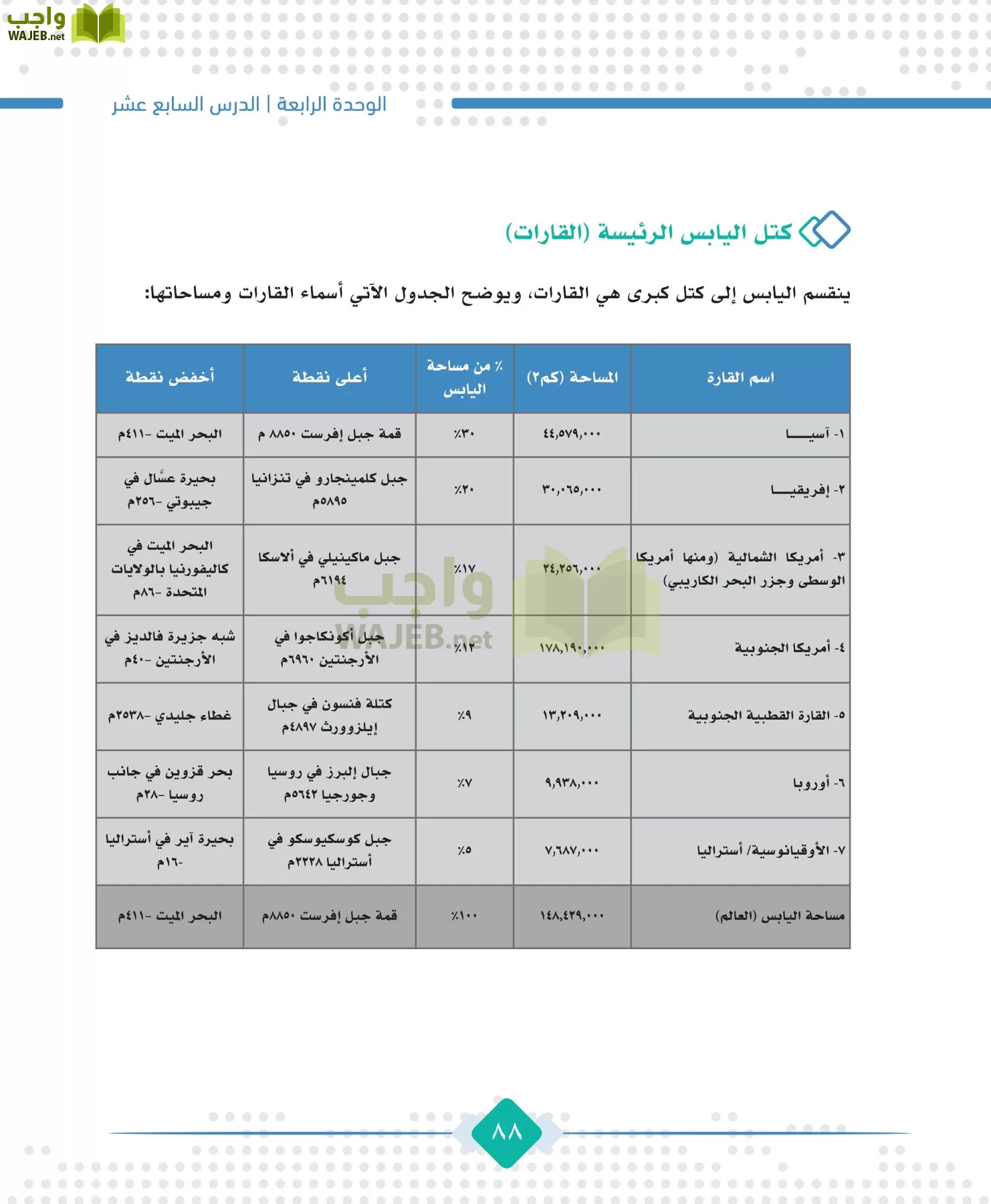 الجغرافيا مقررات page-90